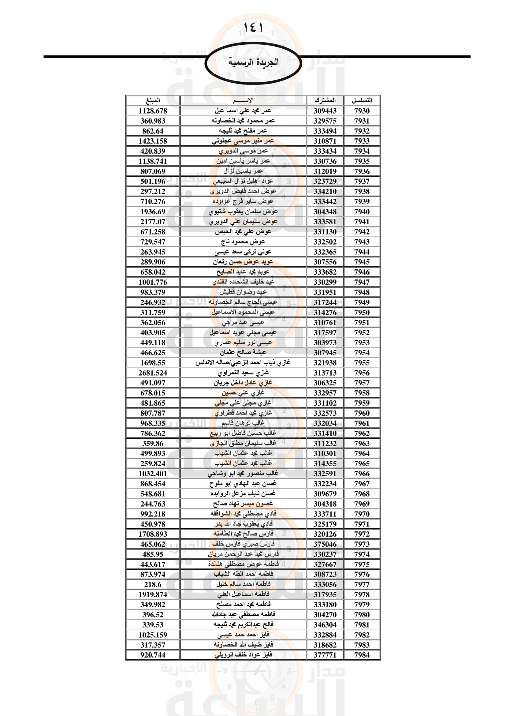 Madar Al-Saa Images 0.062243605420803205