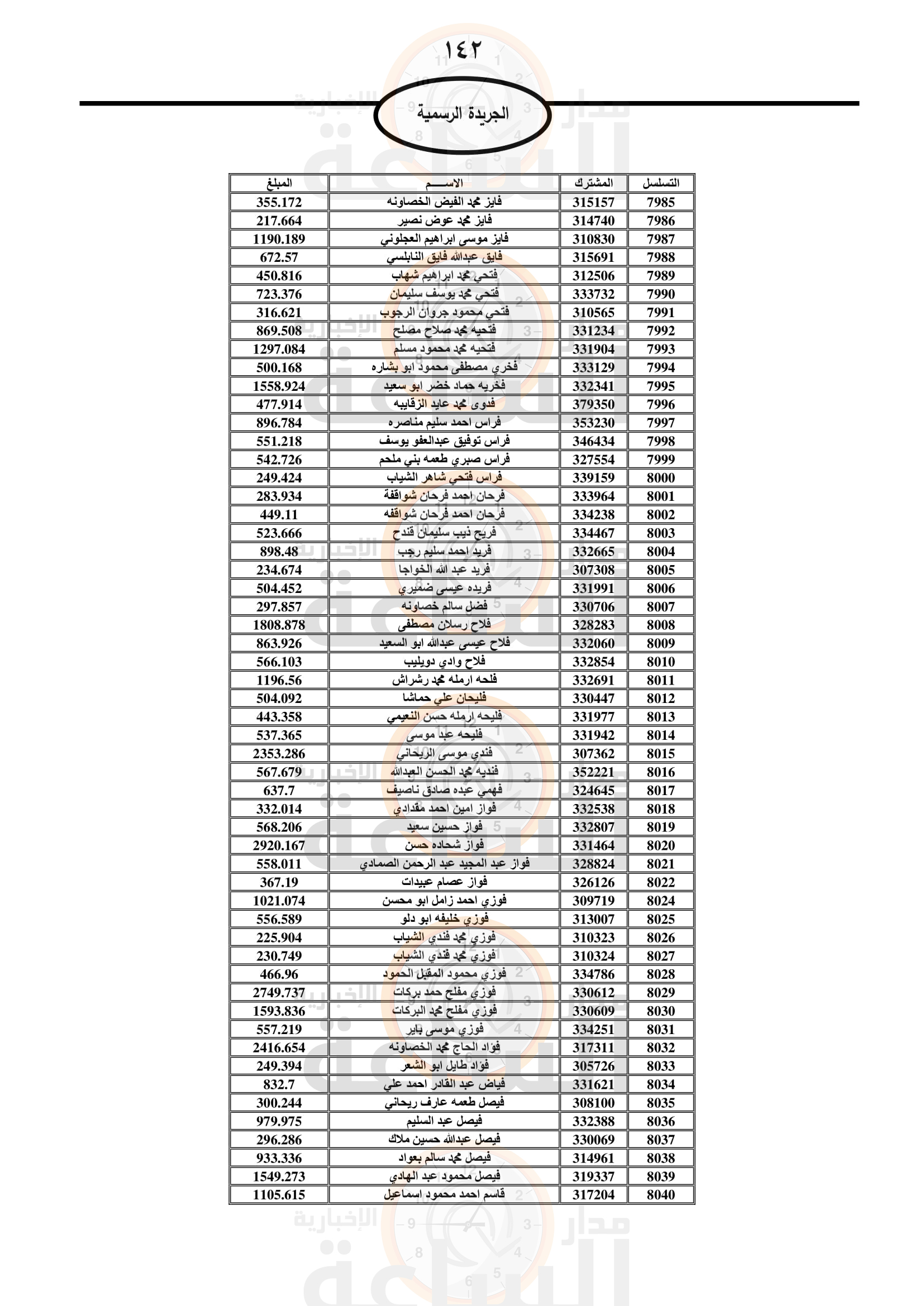 Madar Al-Saa Images 0.9156416820421817