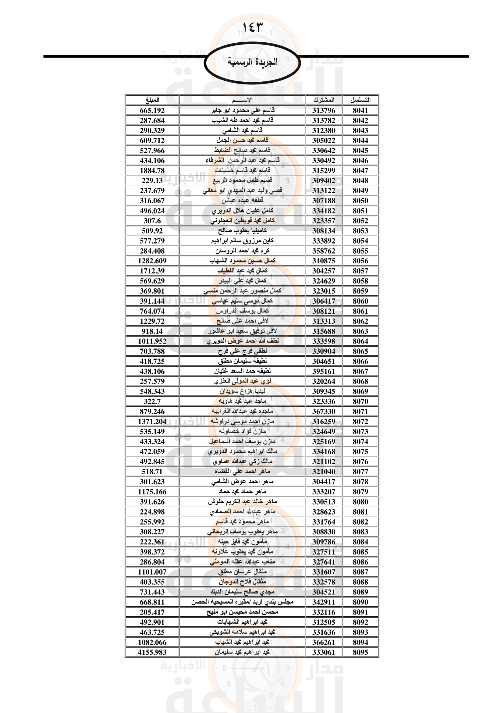 Madar Al-Saa Images 0.5775901389361349