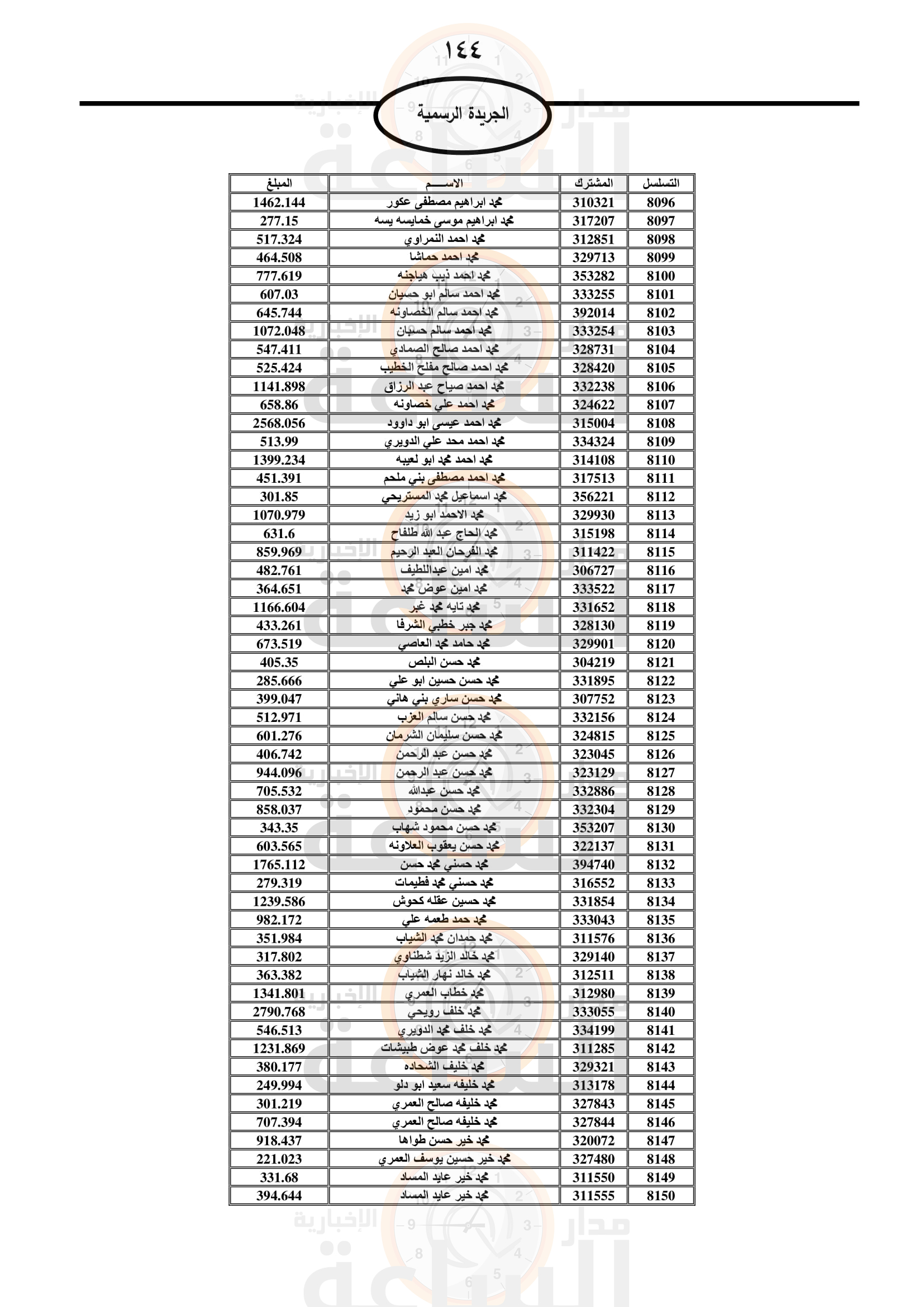 Madar Al-Saa Images 0.9568648075228154