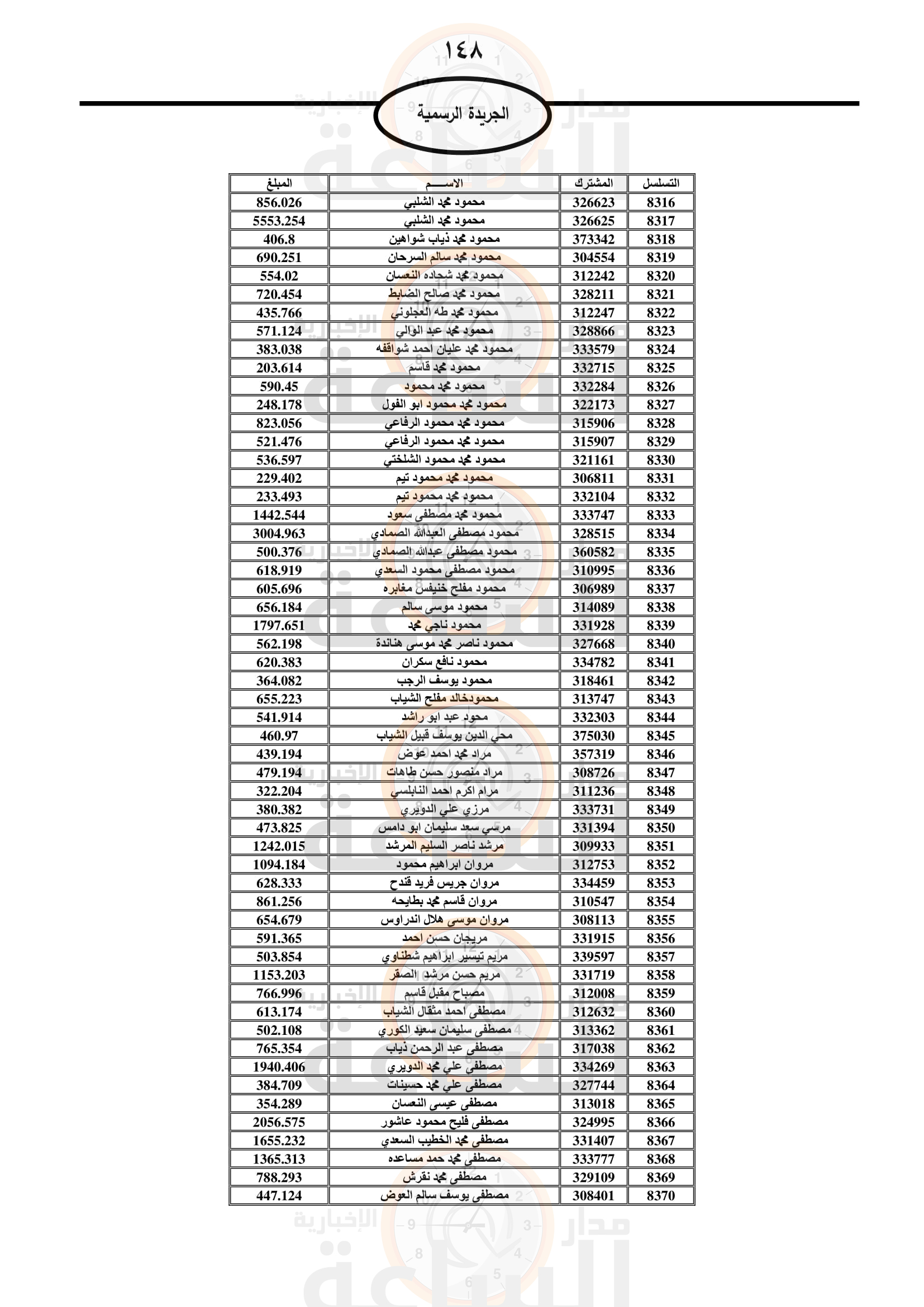 Madar Al-Saa Images 0.22846715162841547