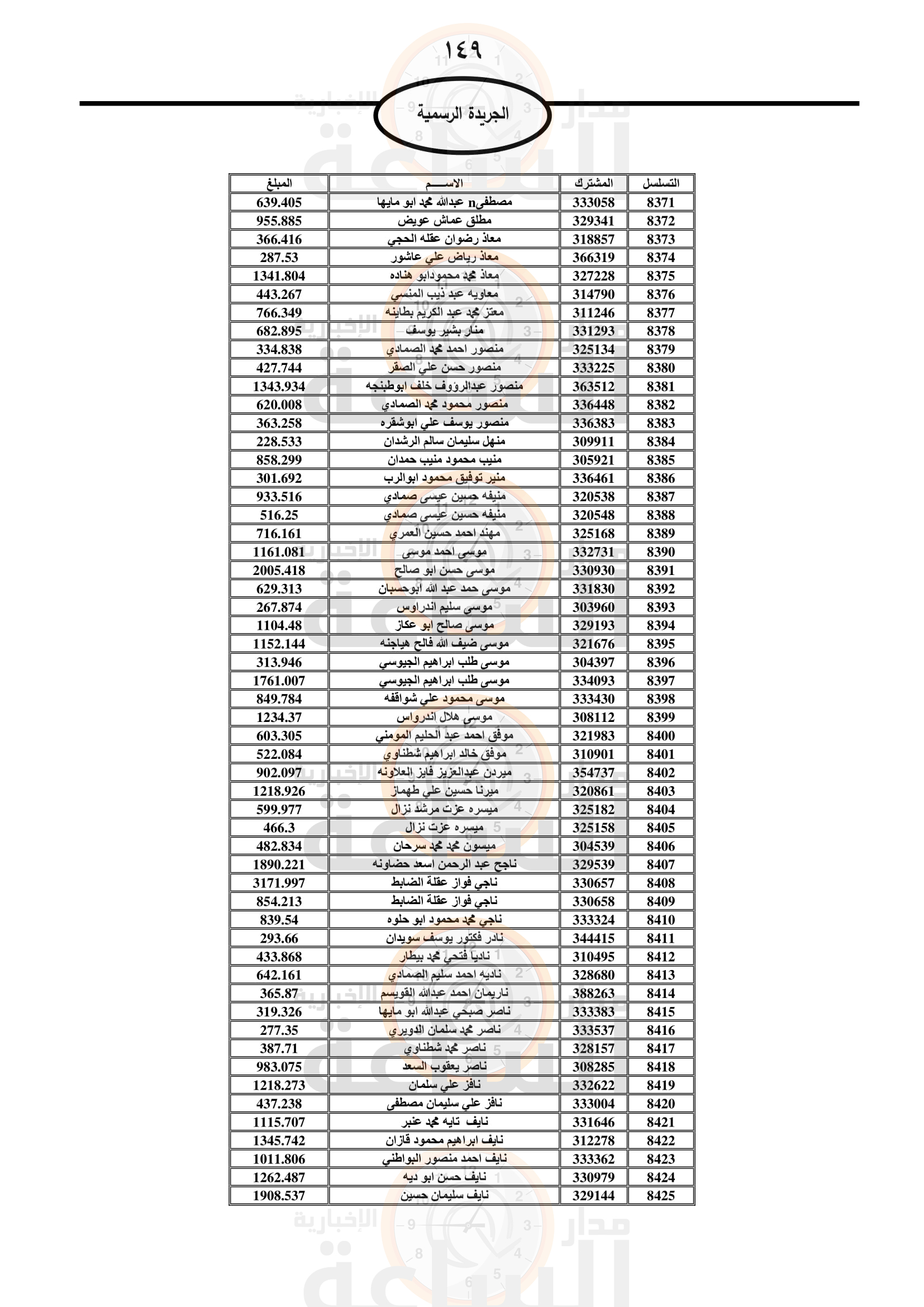 Madar Al-Saa Images 0.3402117582424612