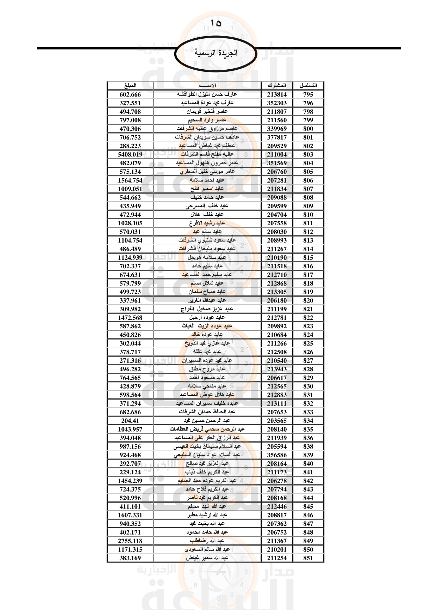 Madar Al-Saa Images 0.15384164201664852