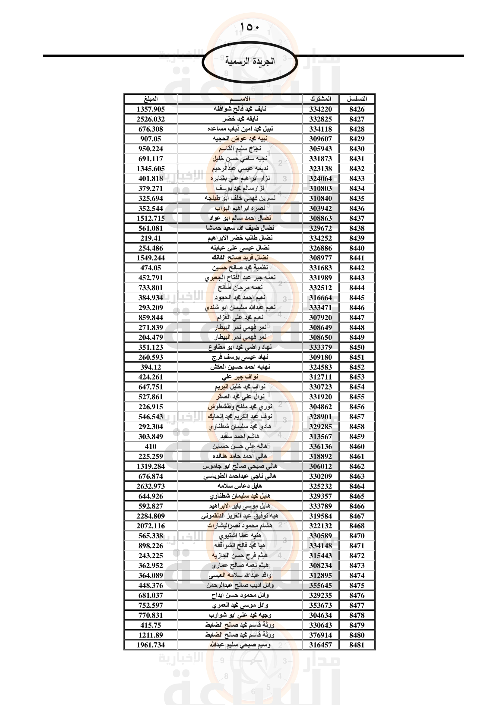 Madar Al-Saa Images 0.273335235575223