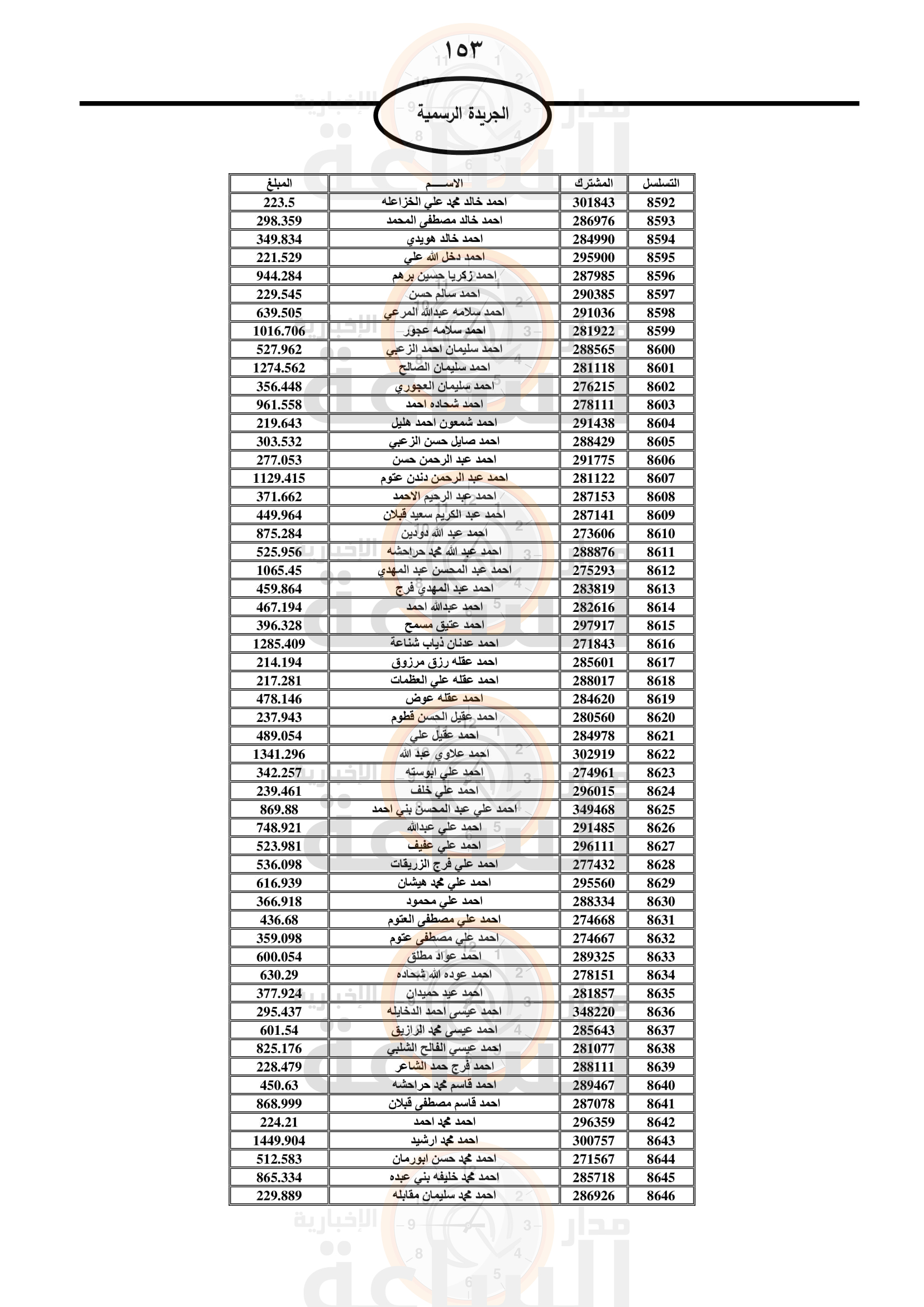 Madar Al-Saa Images 0.8655970137541429