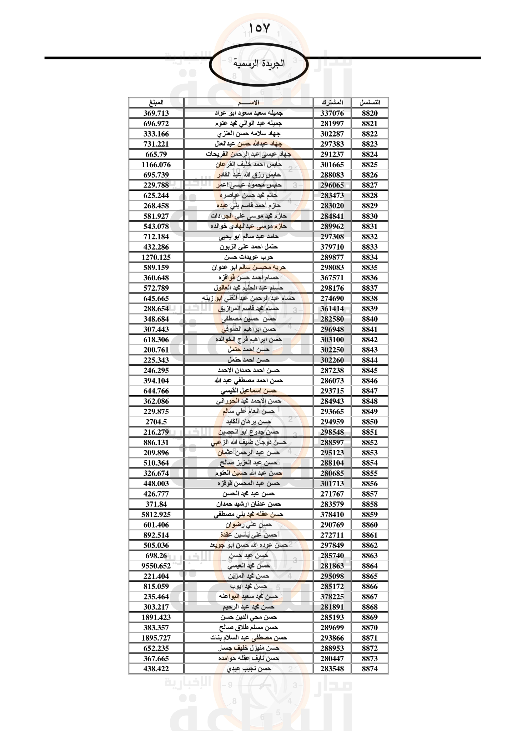Madar Al-Saa Images 0.2972483042953511