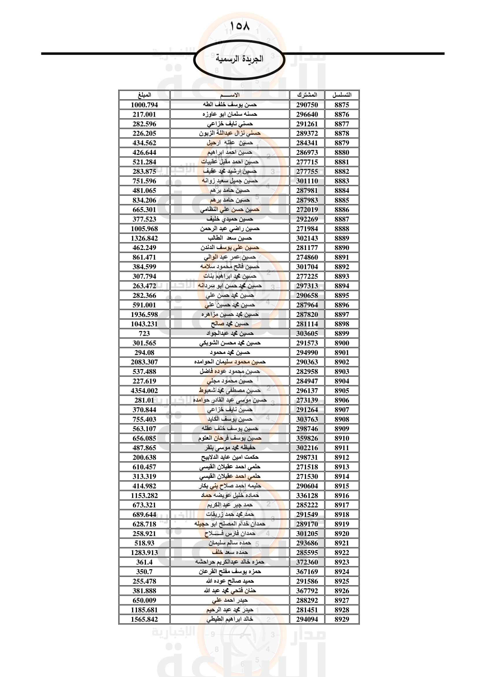 Madar Al-Saa Images 0.025502323105712876