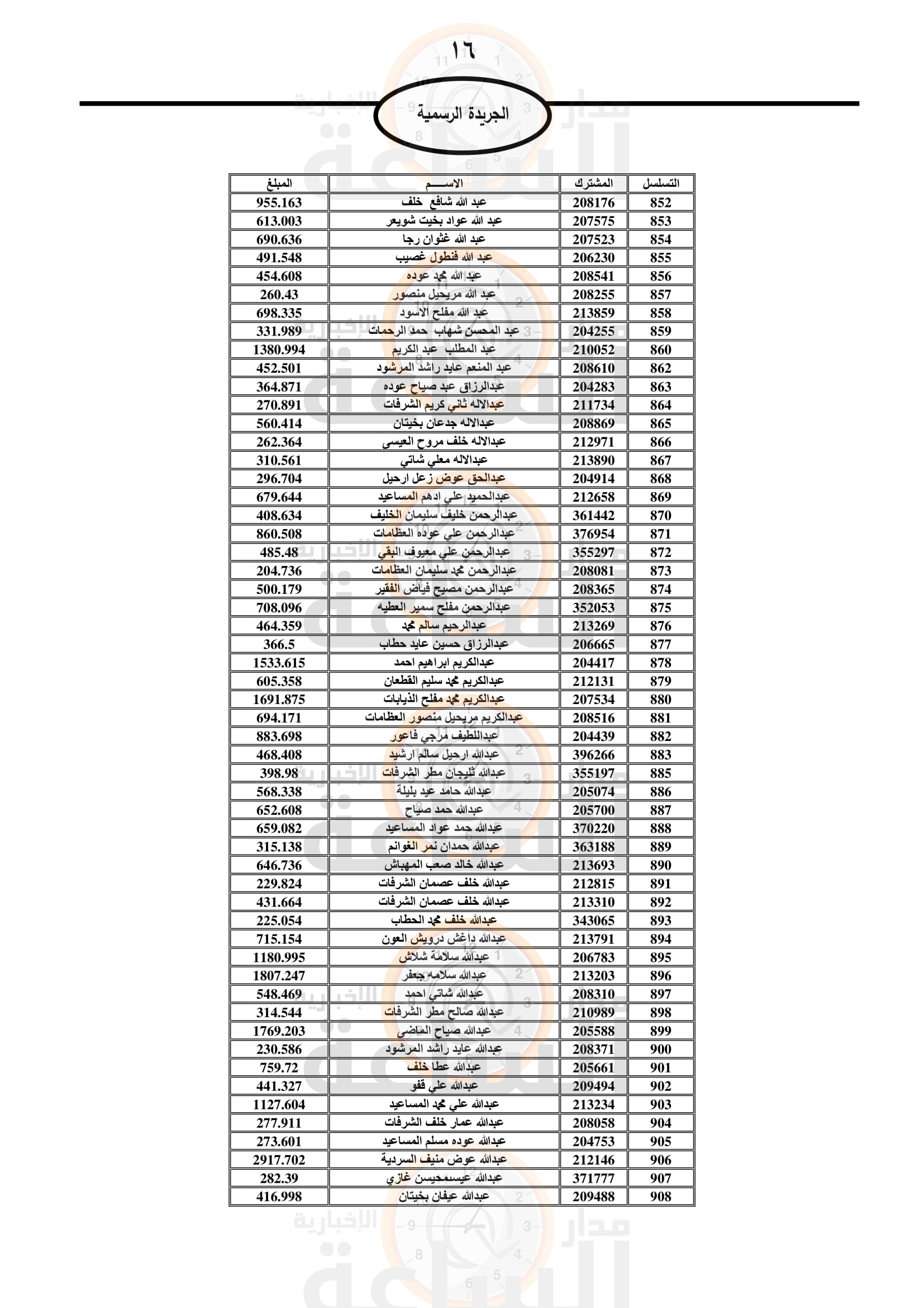 Madar Al-Saa Images 0.655071373915562