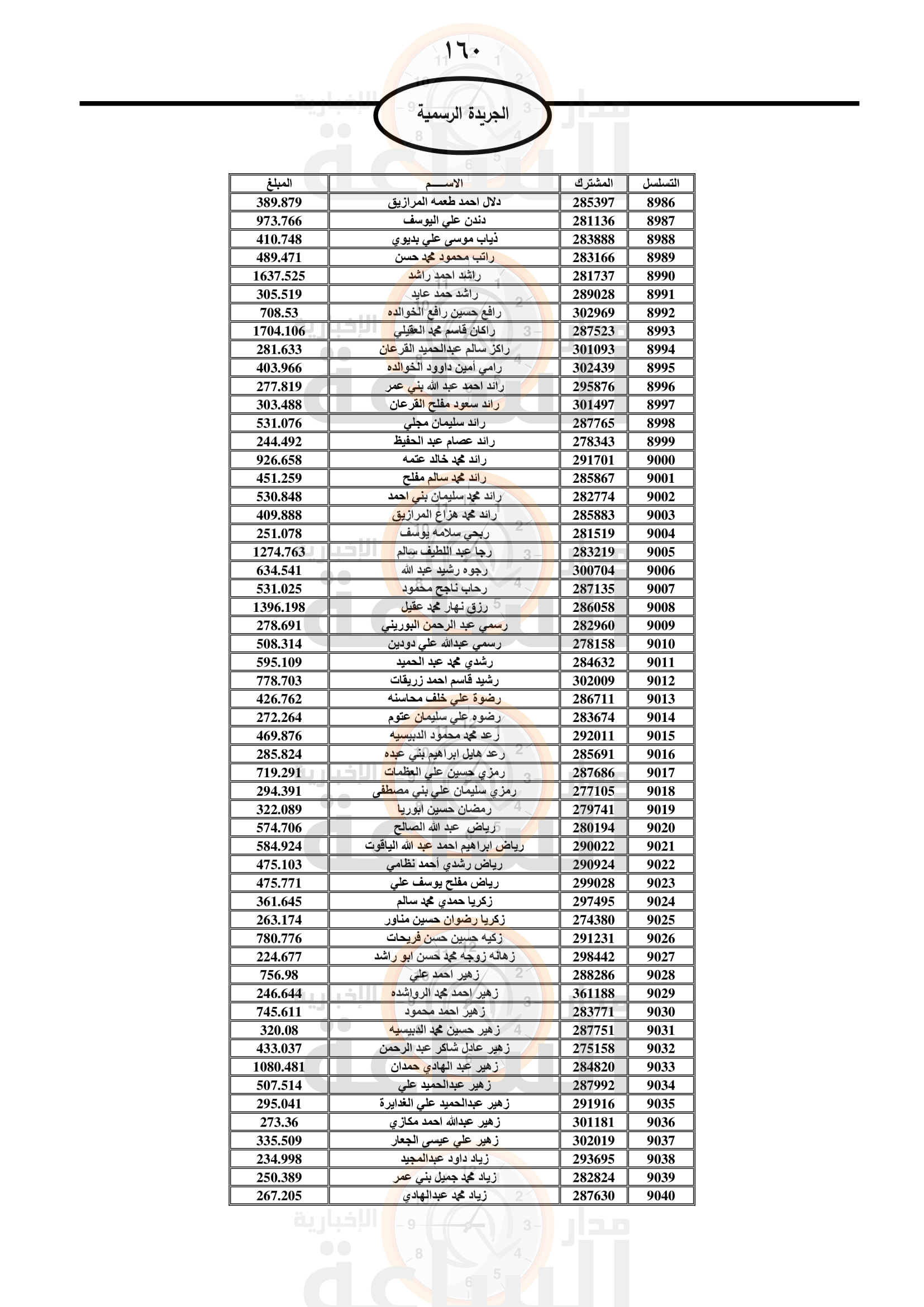 Madar Al-Saa Images 0.2129122614830371