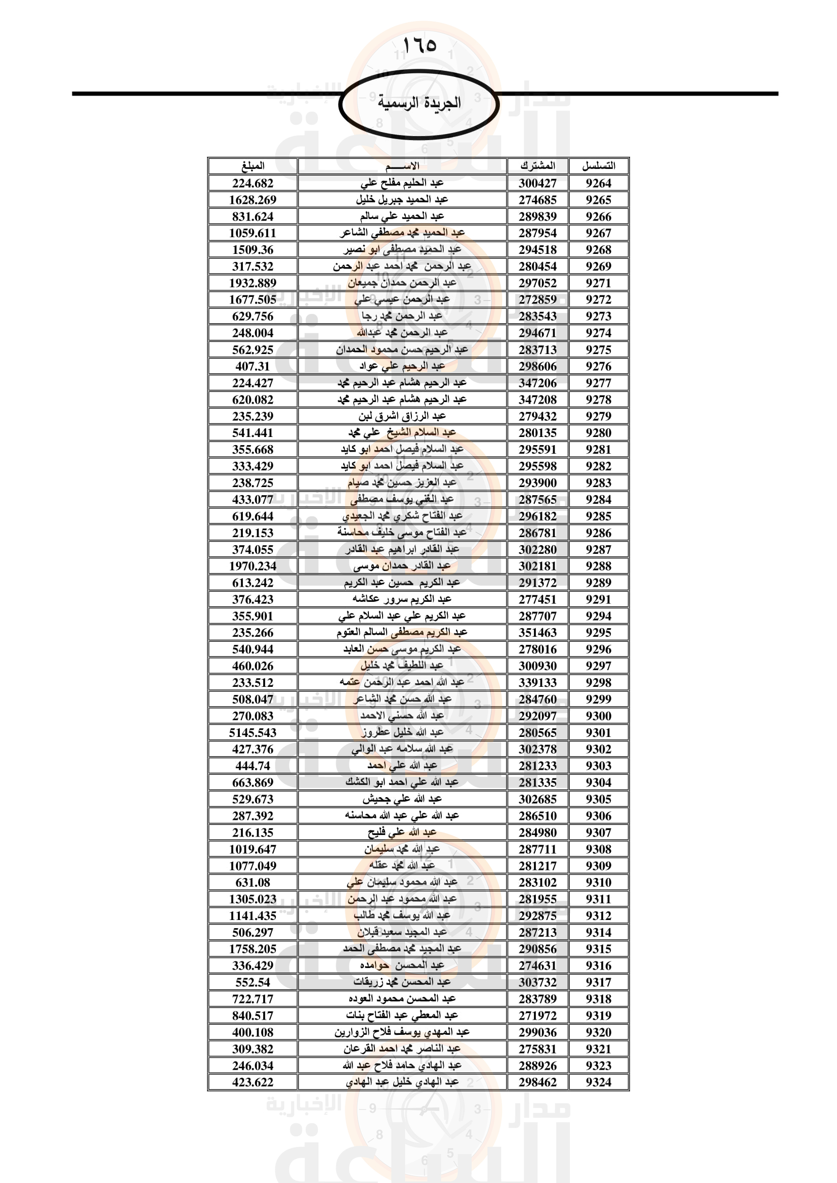 Madar Al-Saa Images 0.5248562887299942
