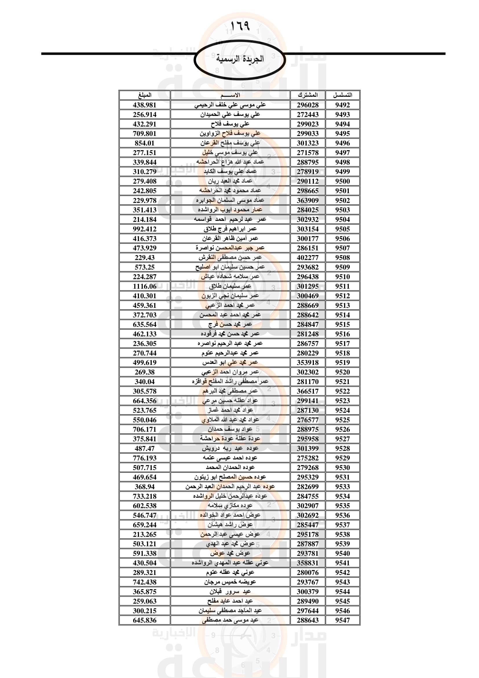 Madar Al-Saa Images 0.6261438807472224