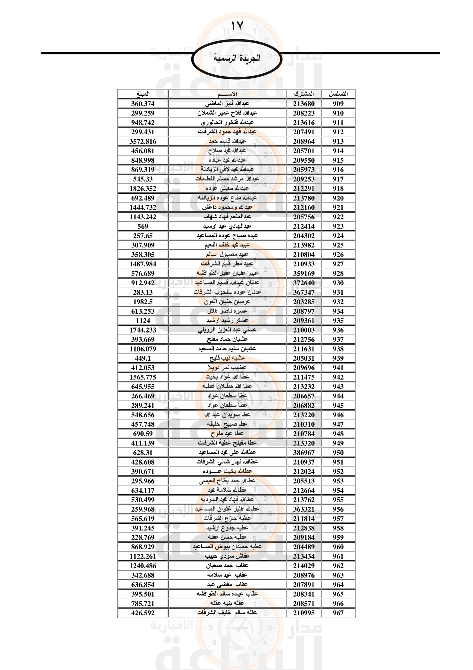 Madar Al-Saa Images 0.17631597202907212