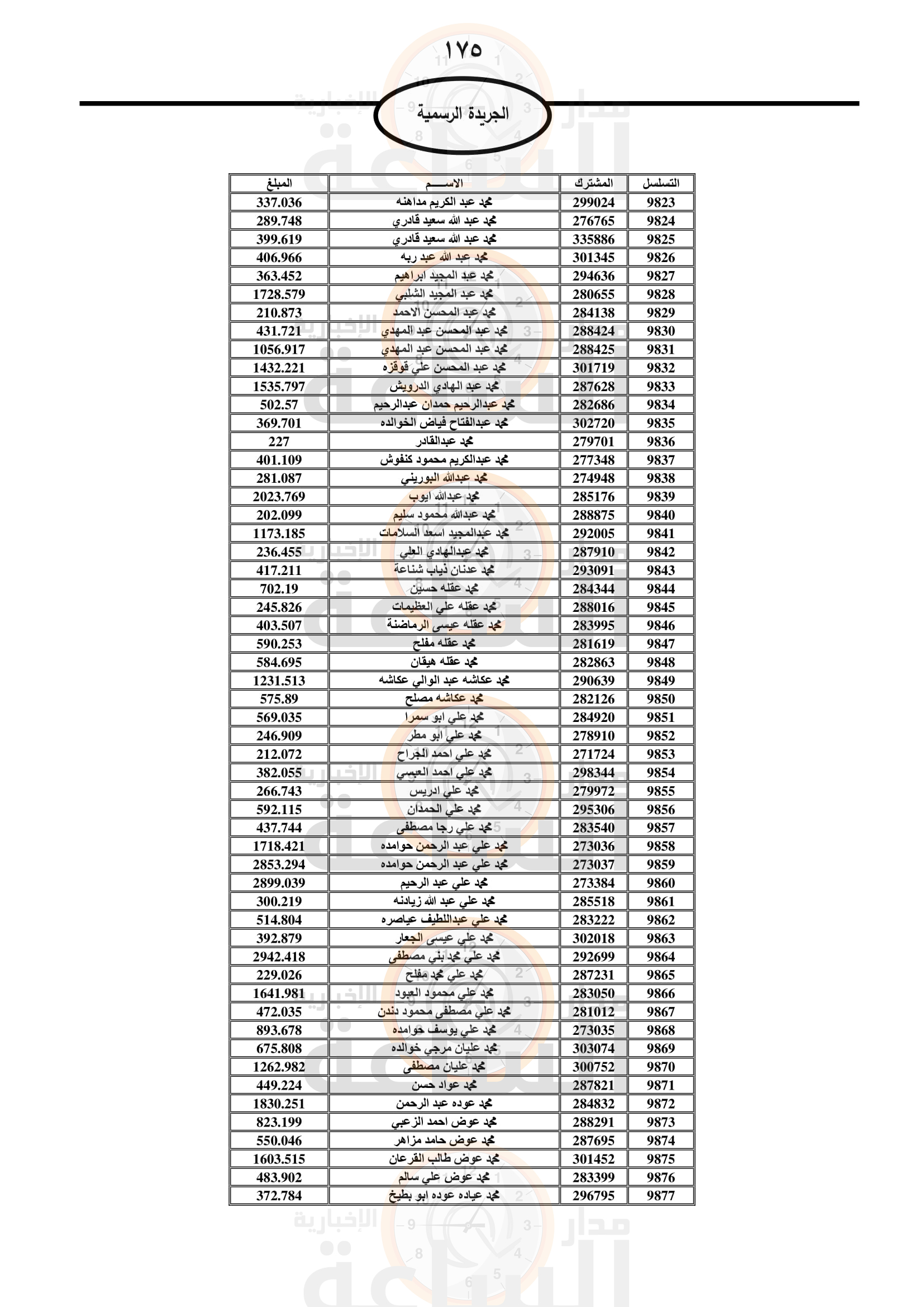 Madar Al-Saa Images 0.7297536686369175