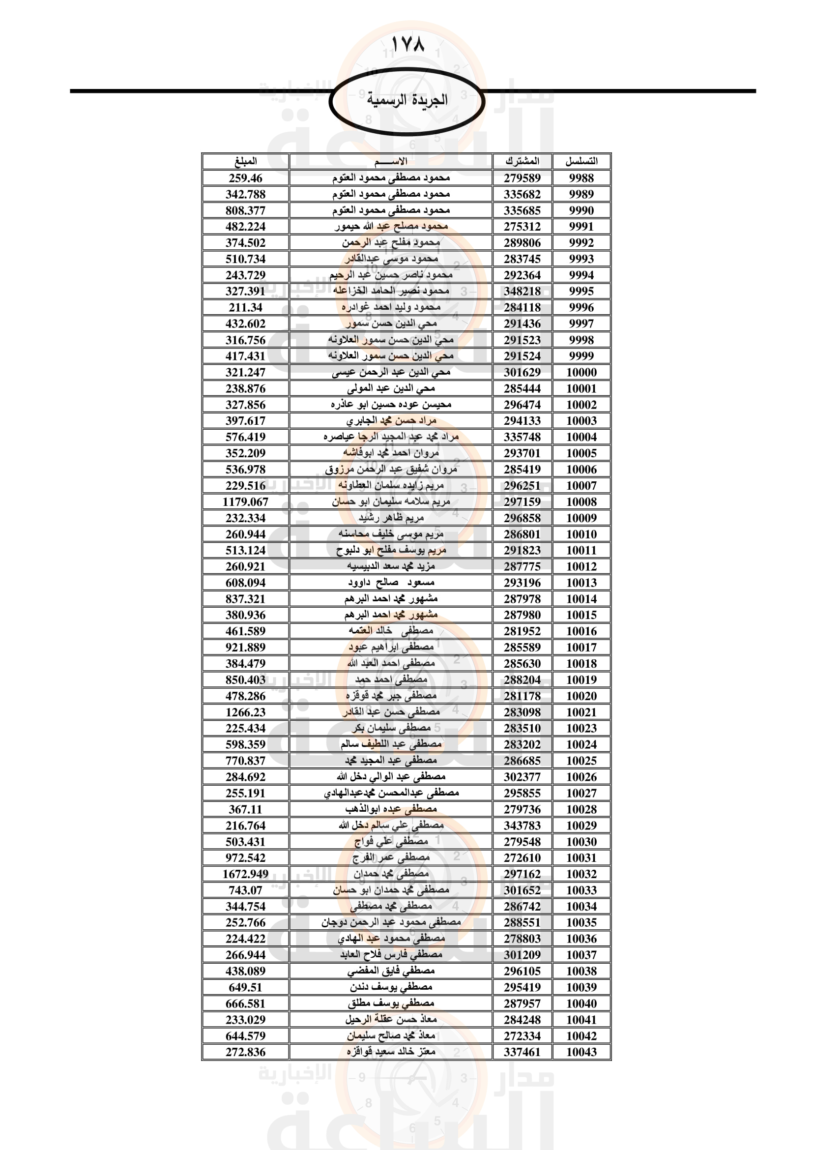 Madar Al-Saa Images 0.37954916128994476