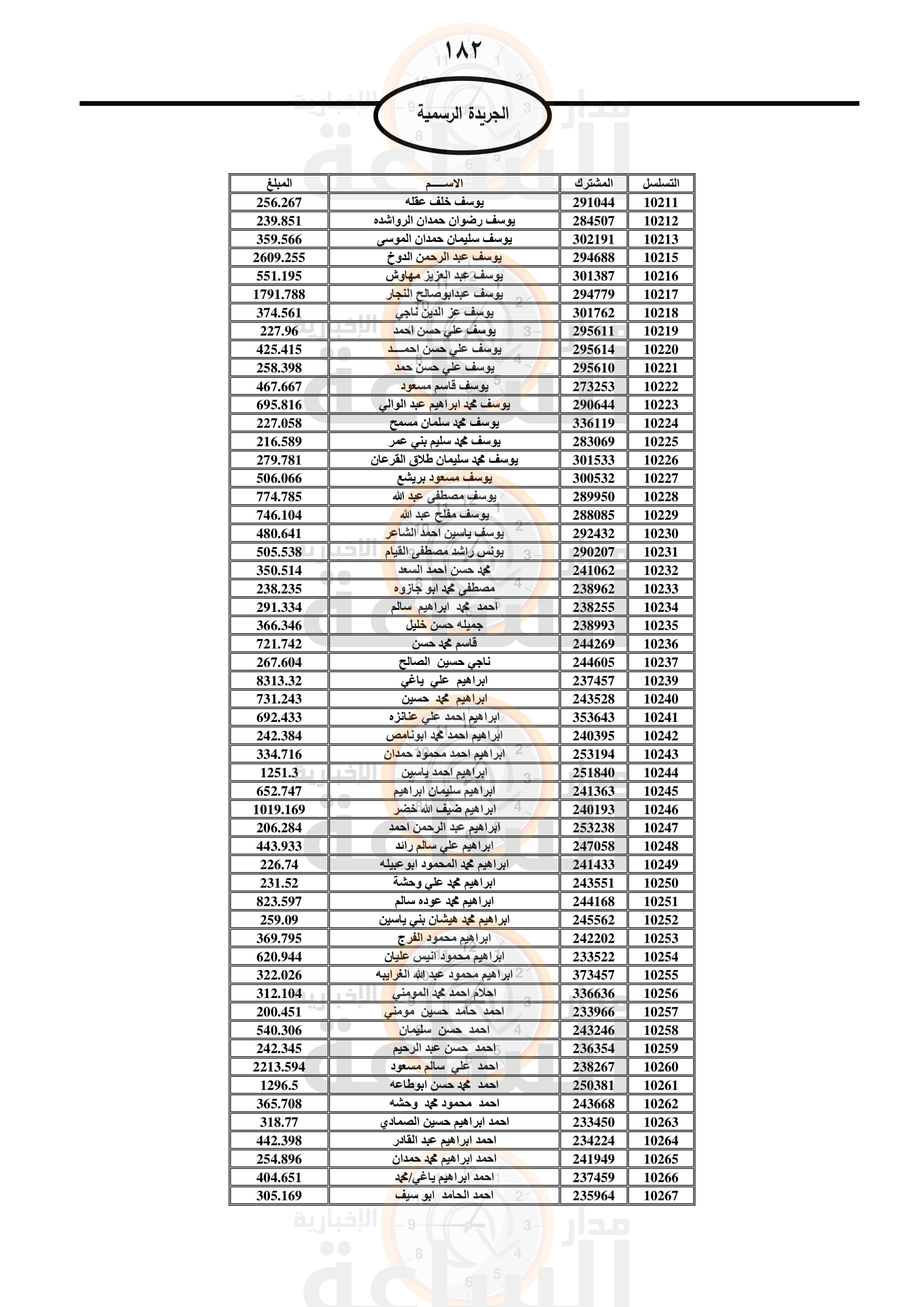 Madar Al-Saa Images 0.9778697157496461