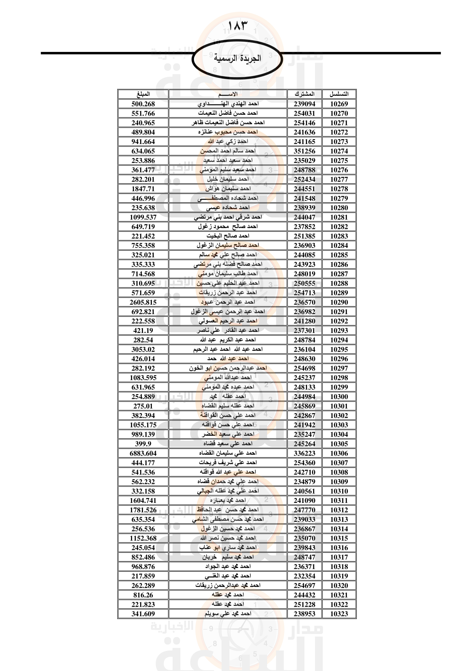 Madar Al-Saa Images 0.26973122063116195