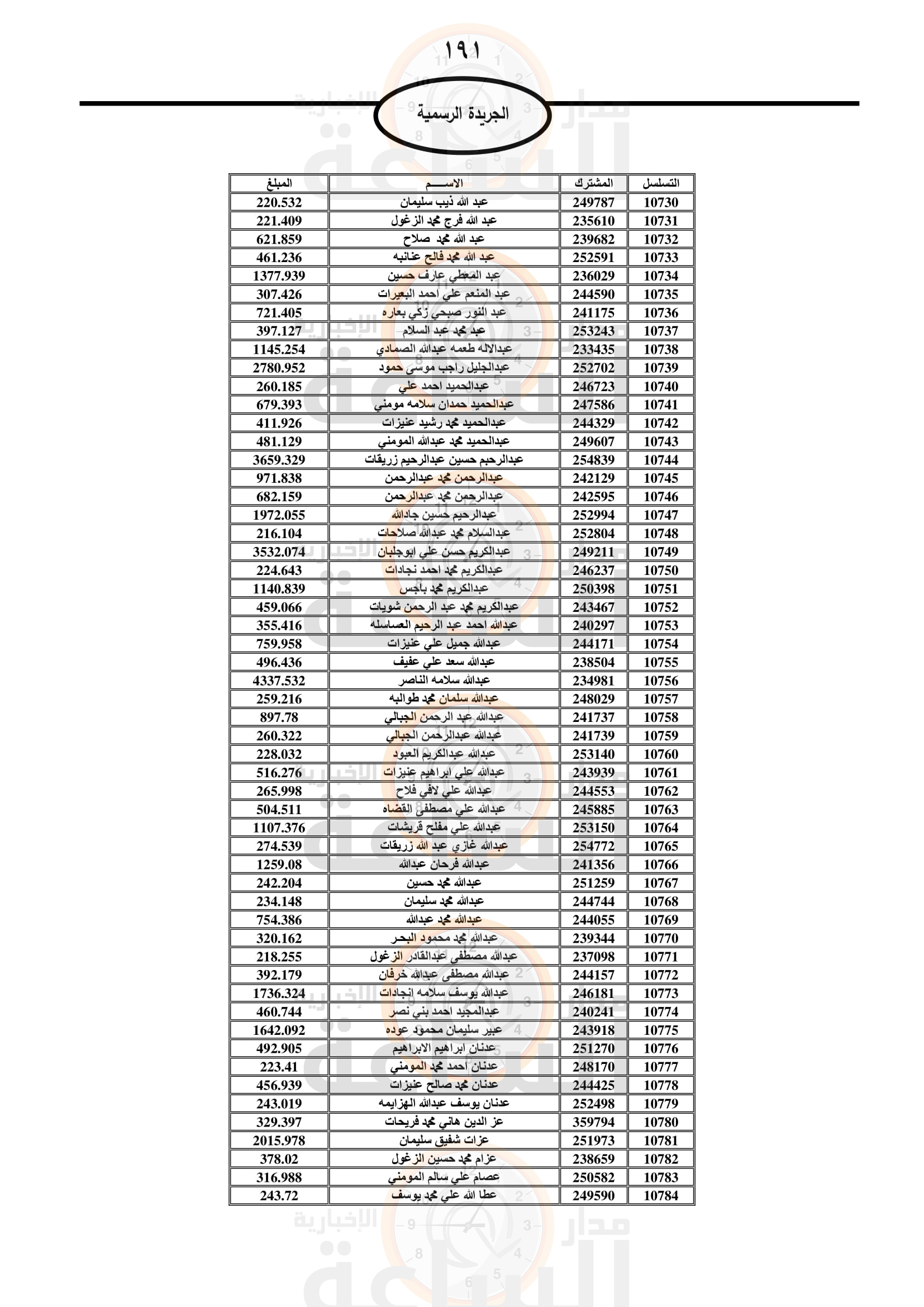 Madar Al-Saa Images 0.220089420844654
