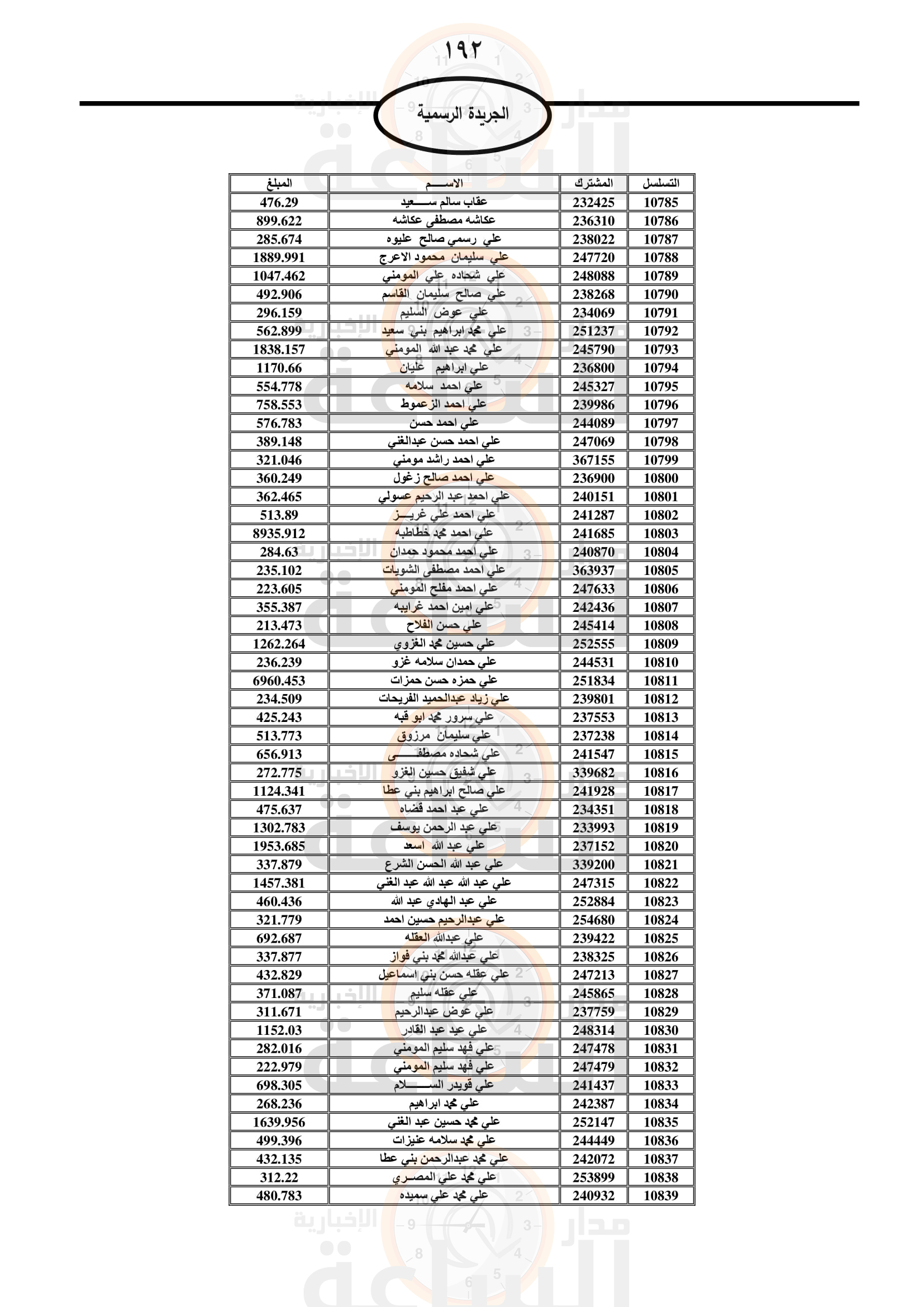Madar Al-Saa Images 0.47252500684016907