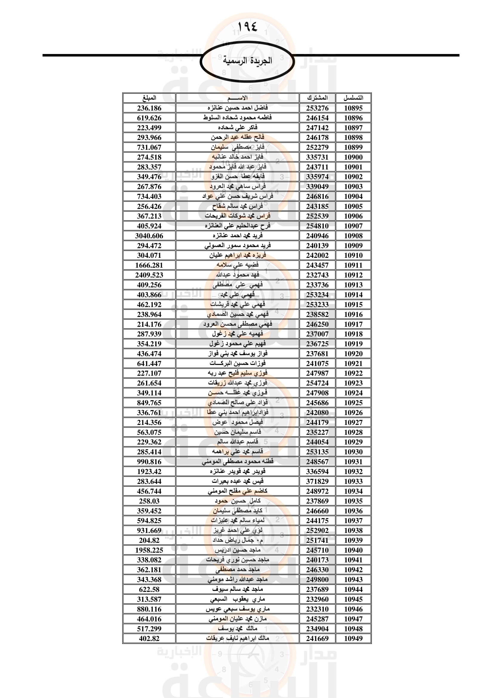 Madar Al-Saa Images 0.6057991647276505