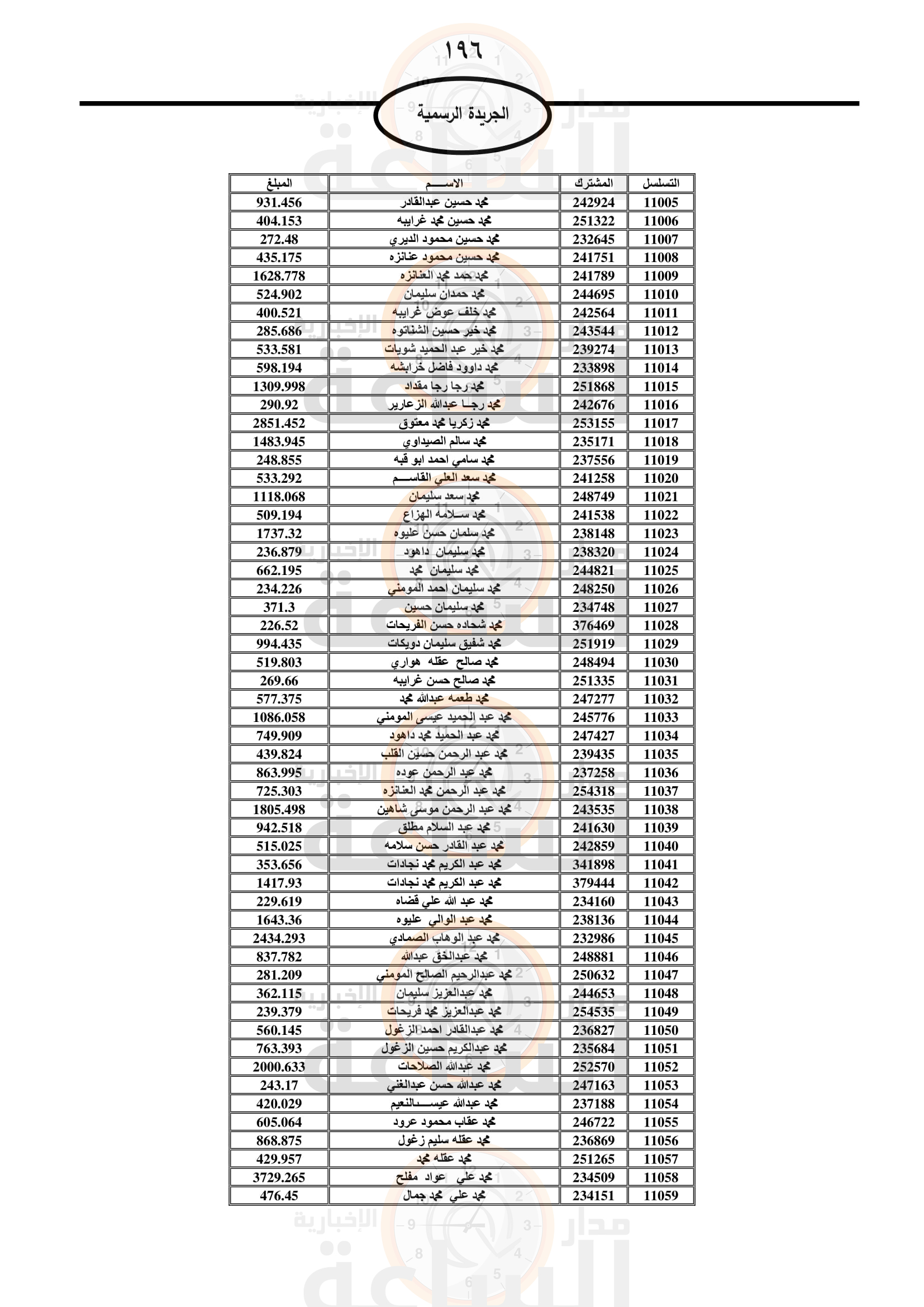 Madar Al-Saa Images 0.1762627337944621