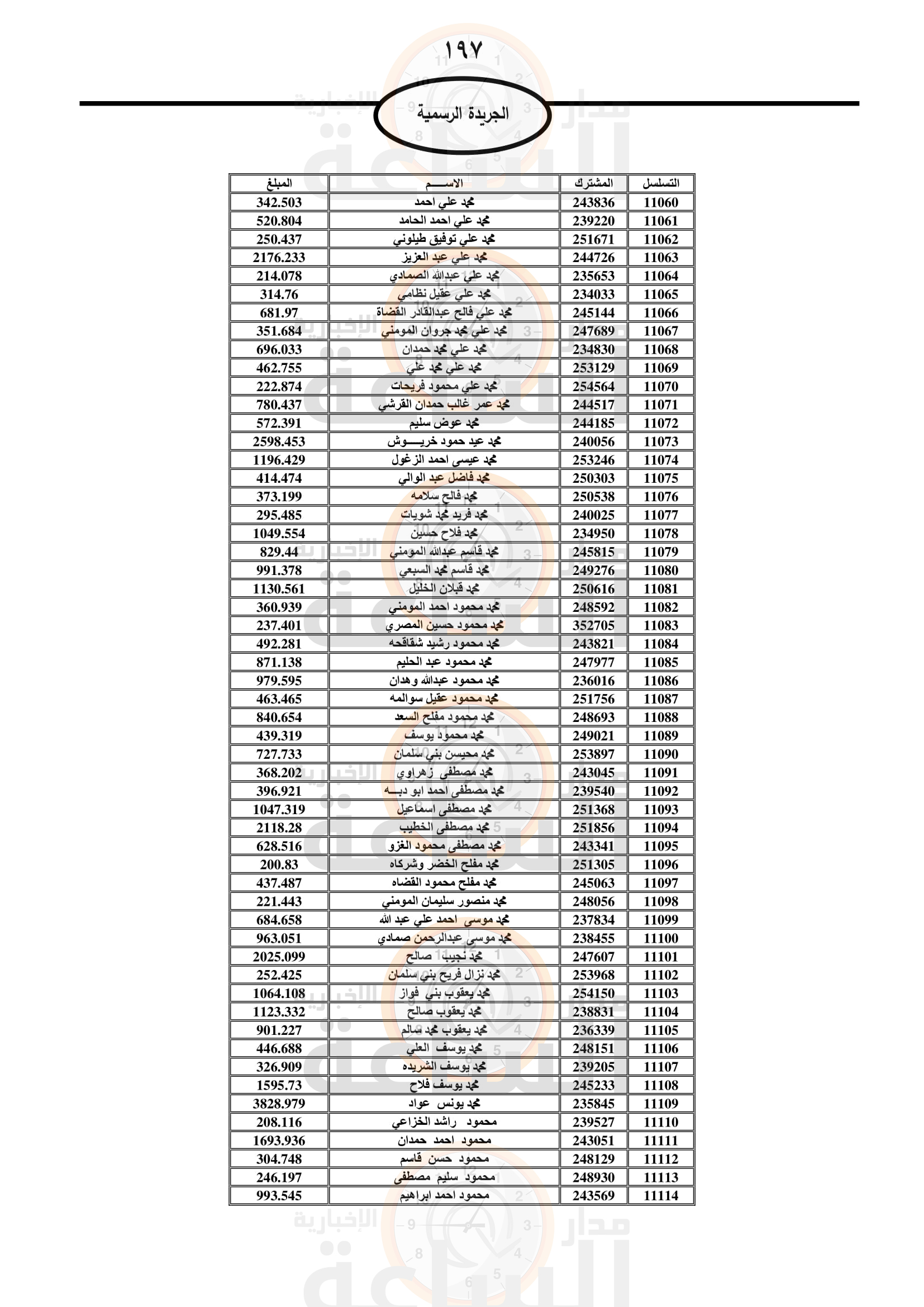 Madar Al-Saa Images 0.4694597132761412