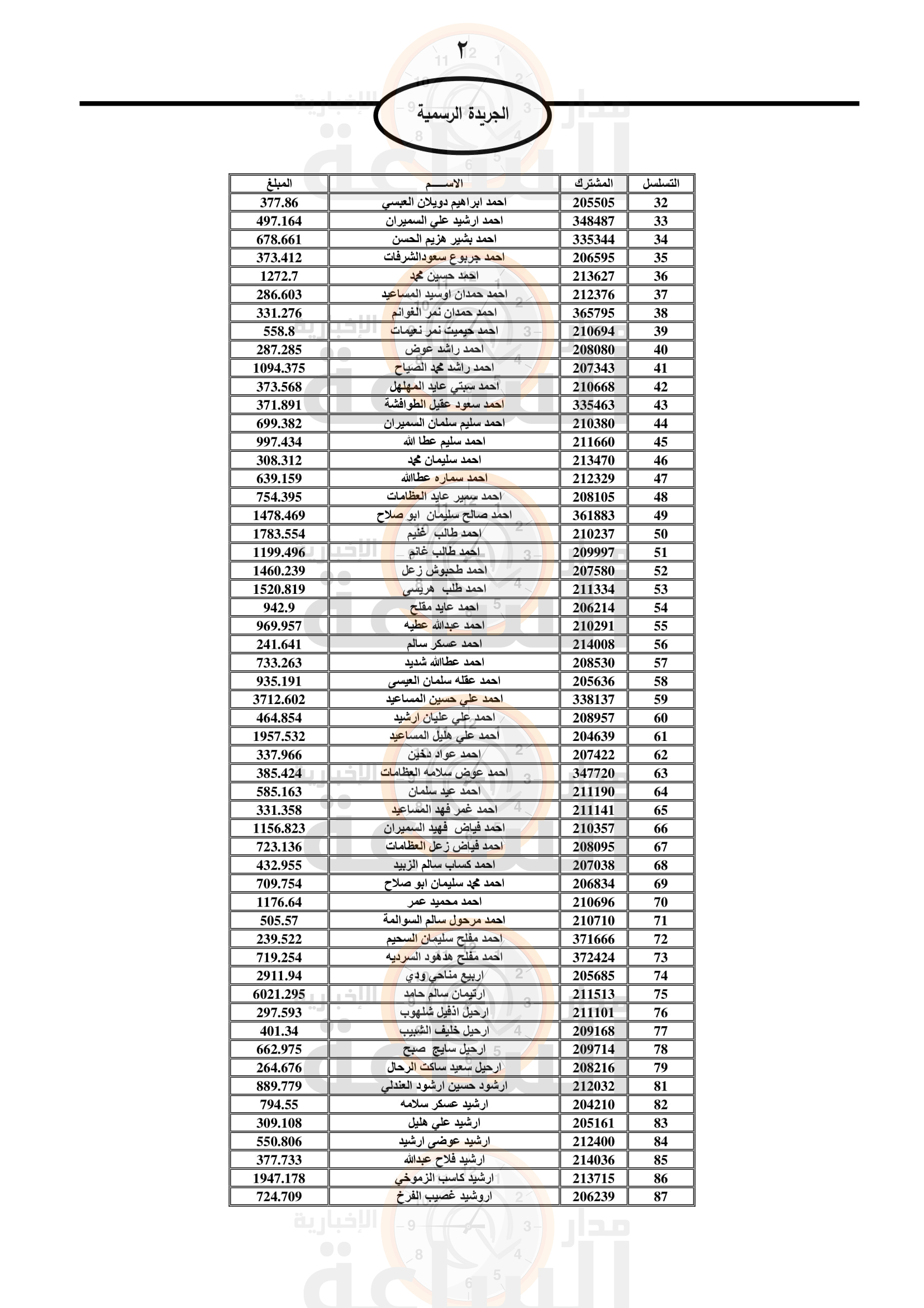 Madar Al-Saa Images 0.7965143353907825