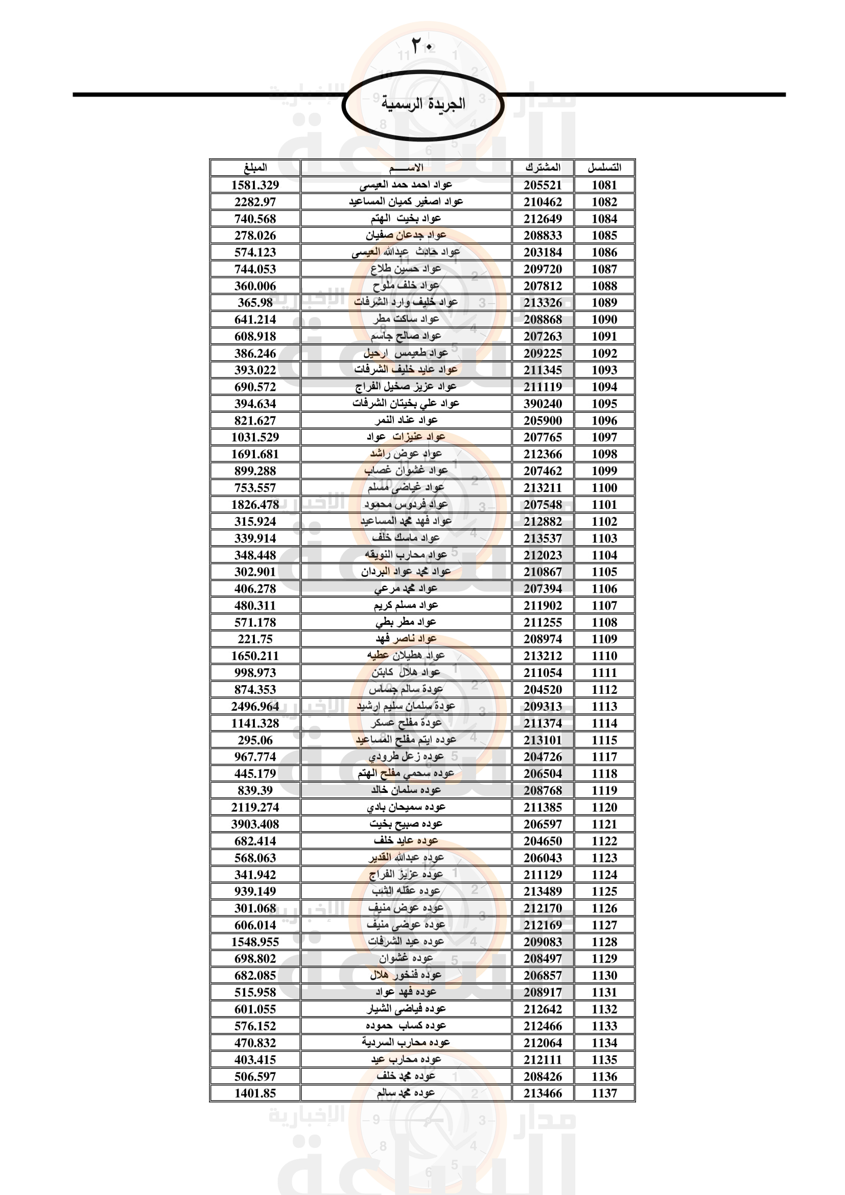 Madar Al-Saa Images 0.5742330983151243