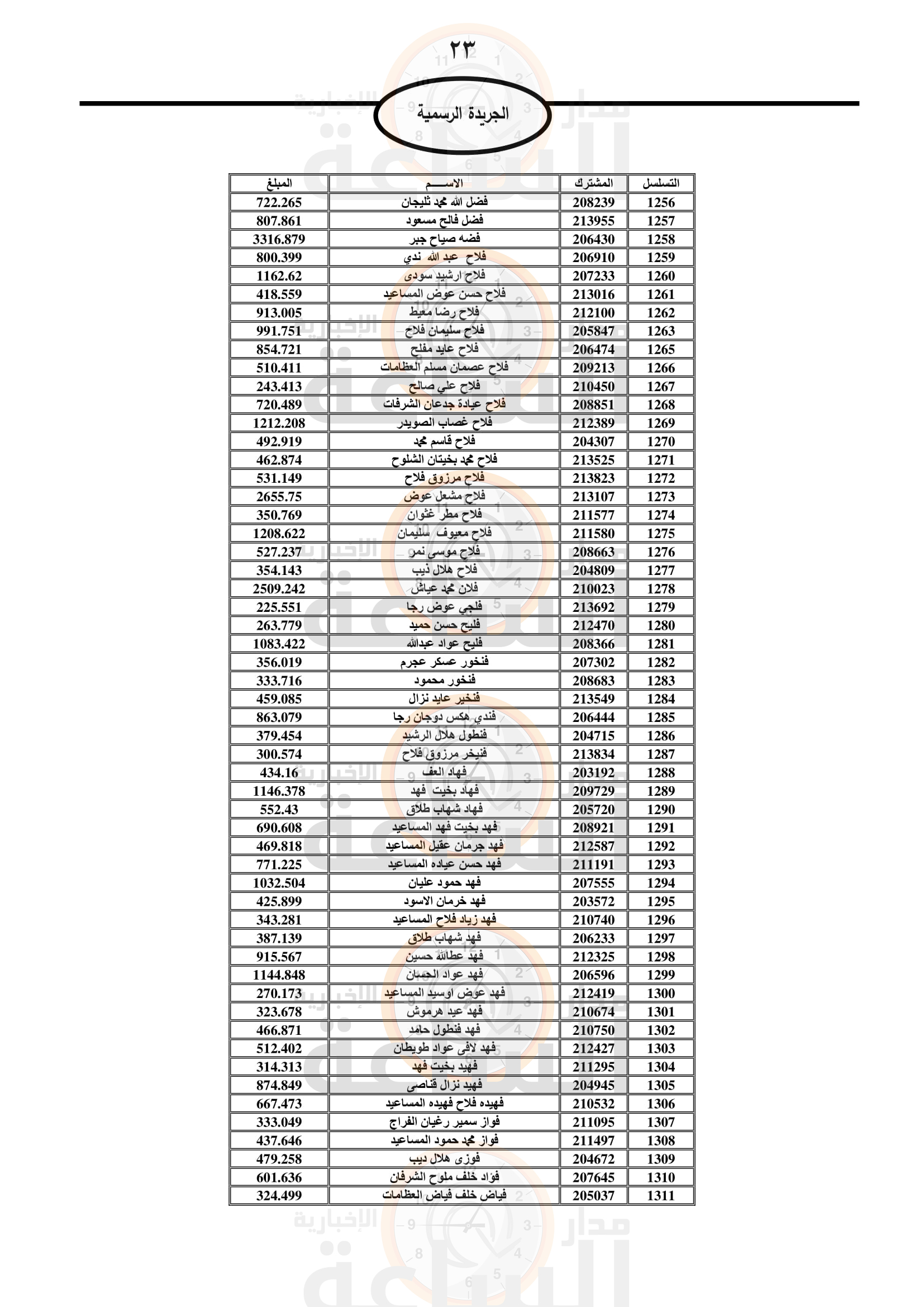 Madar Al-Saa Images 0.15152579939954514