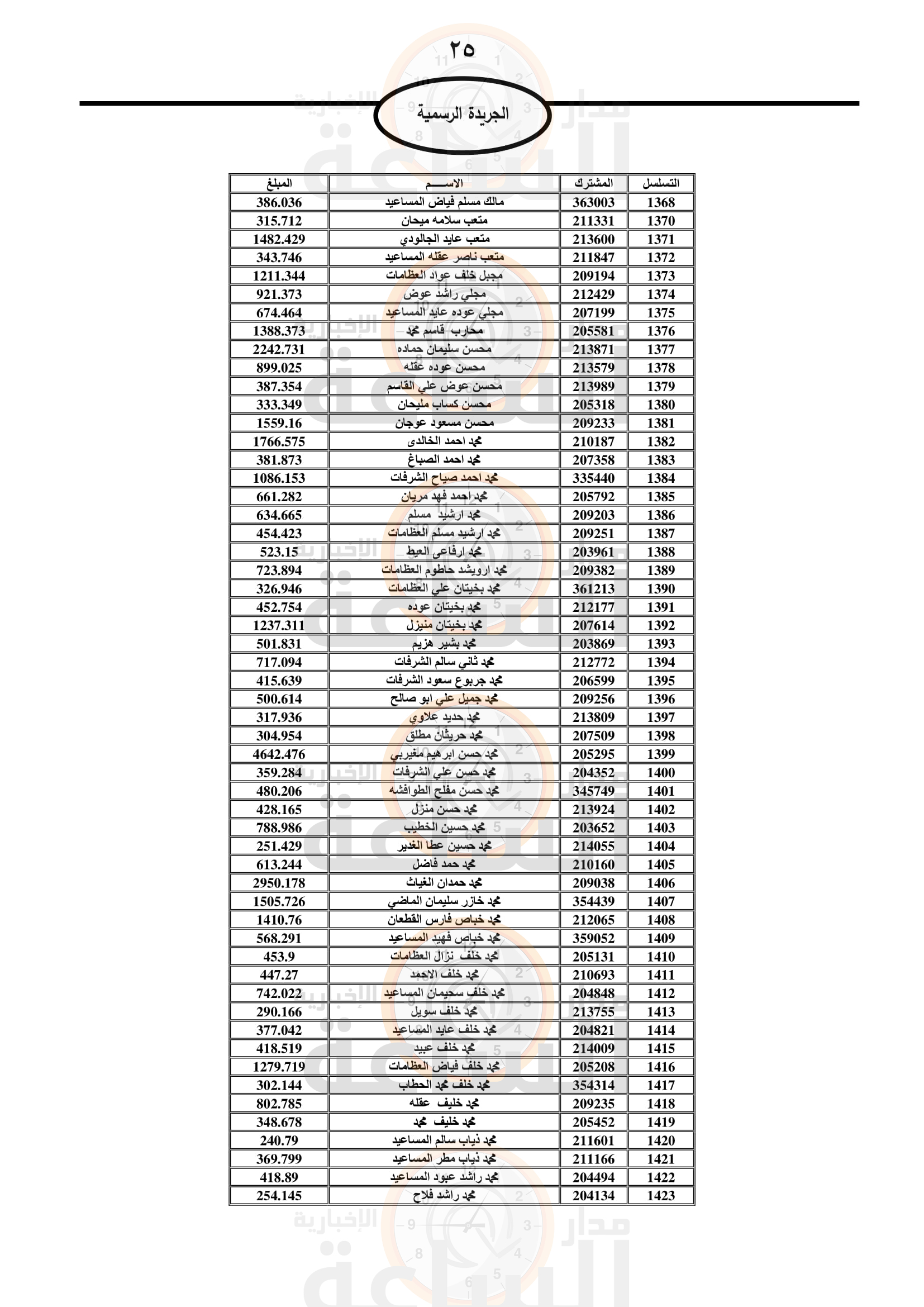 Madar Al-Saa Images 0.018861107394439136