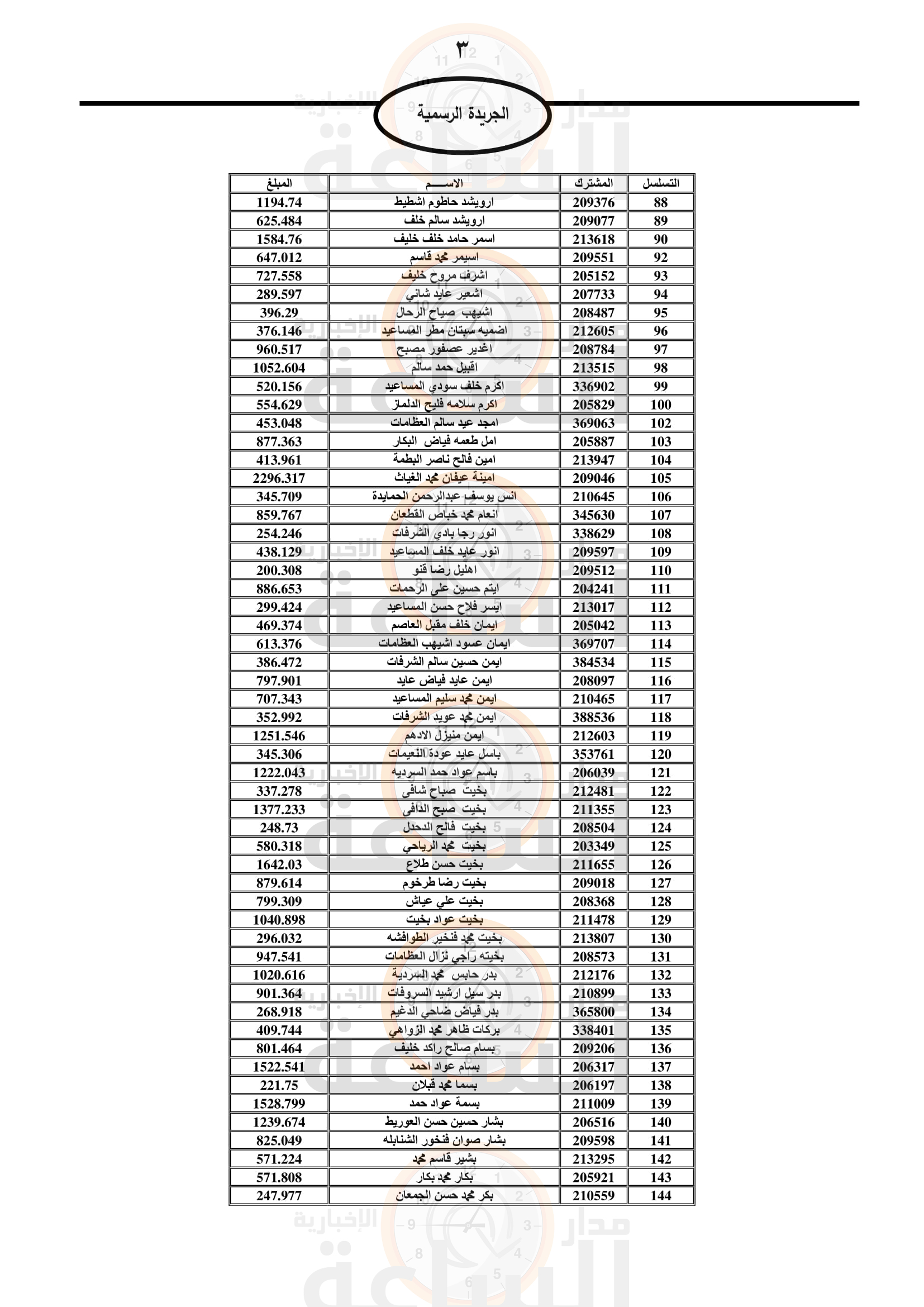 Madar Al-Saa Images 0.185630081383794