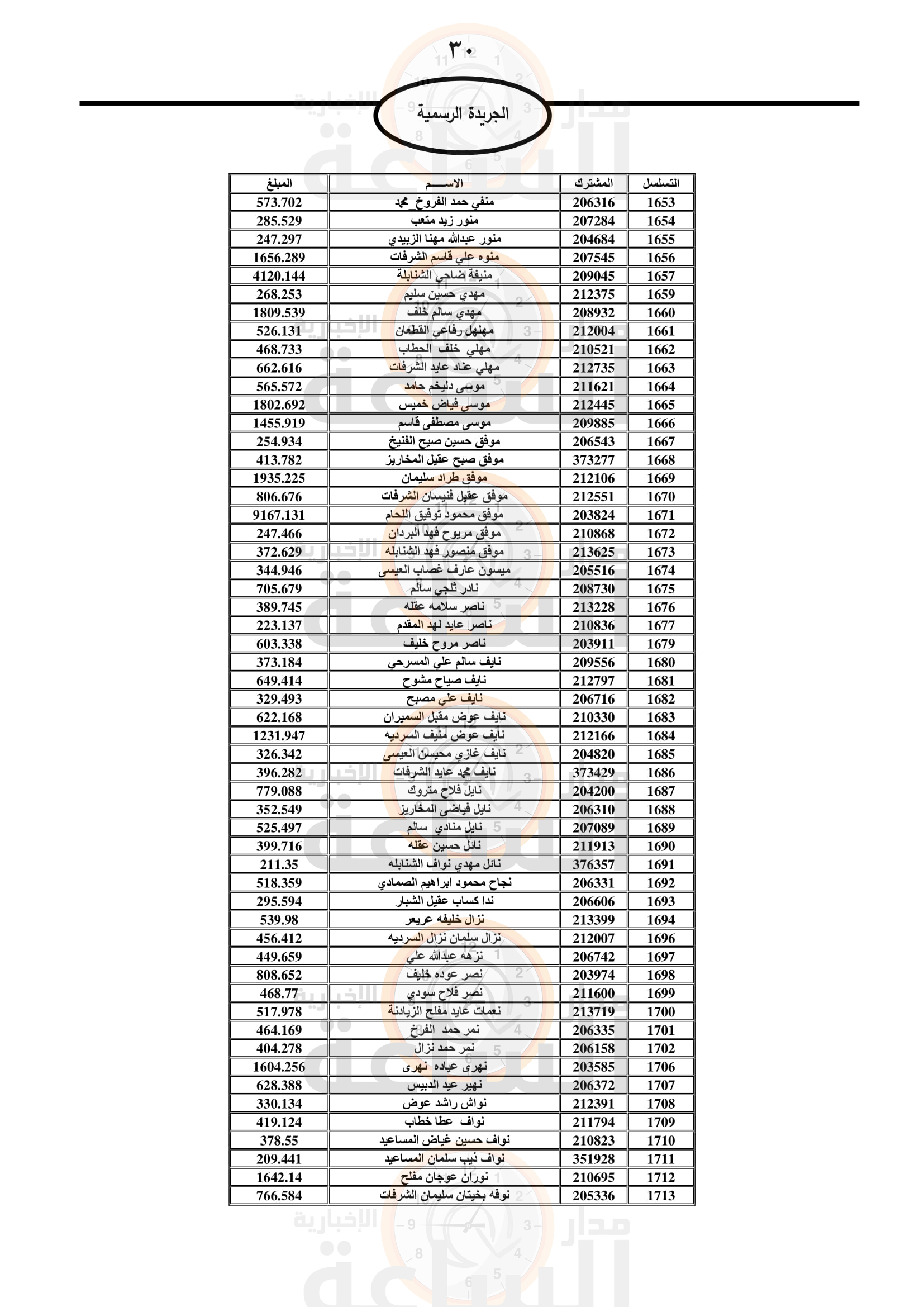 Madar Al-Saa Images 0.264012053726688