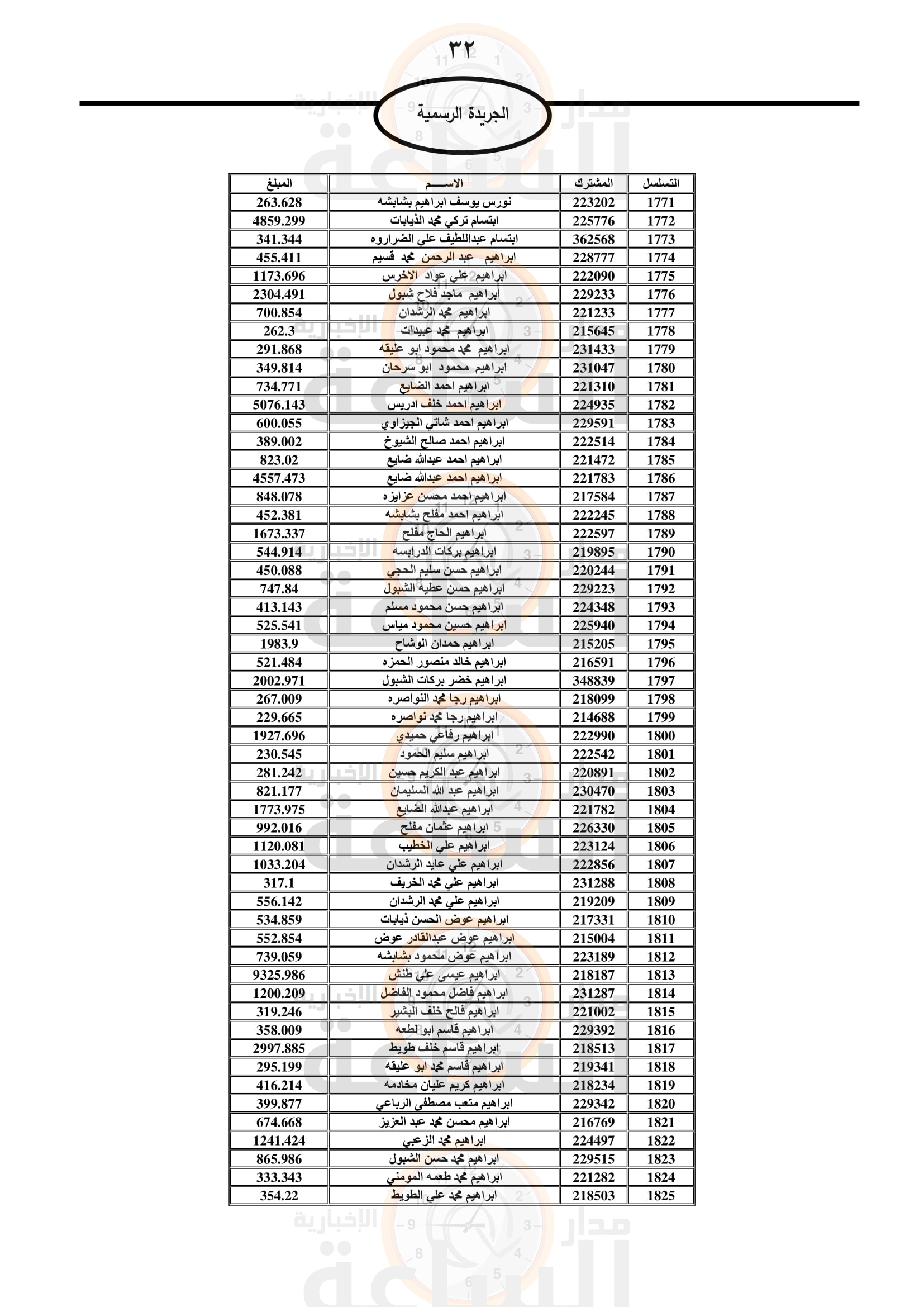 Madar Al-Saa Images 0.3933356756179851