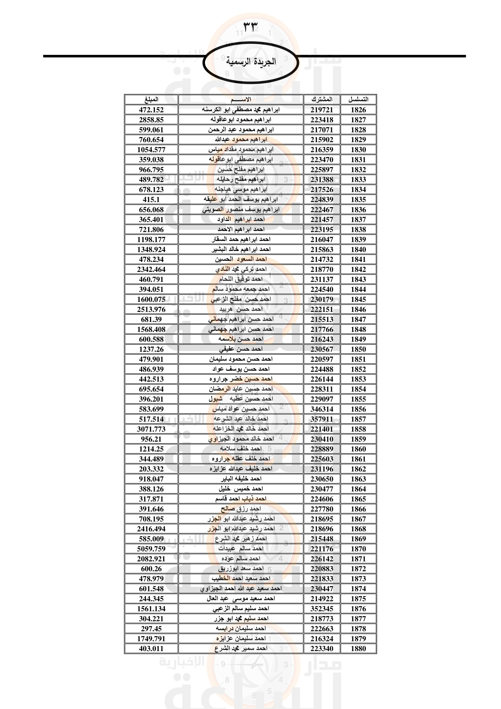 Madar Al-Saa Images 0.1837573996916405