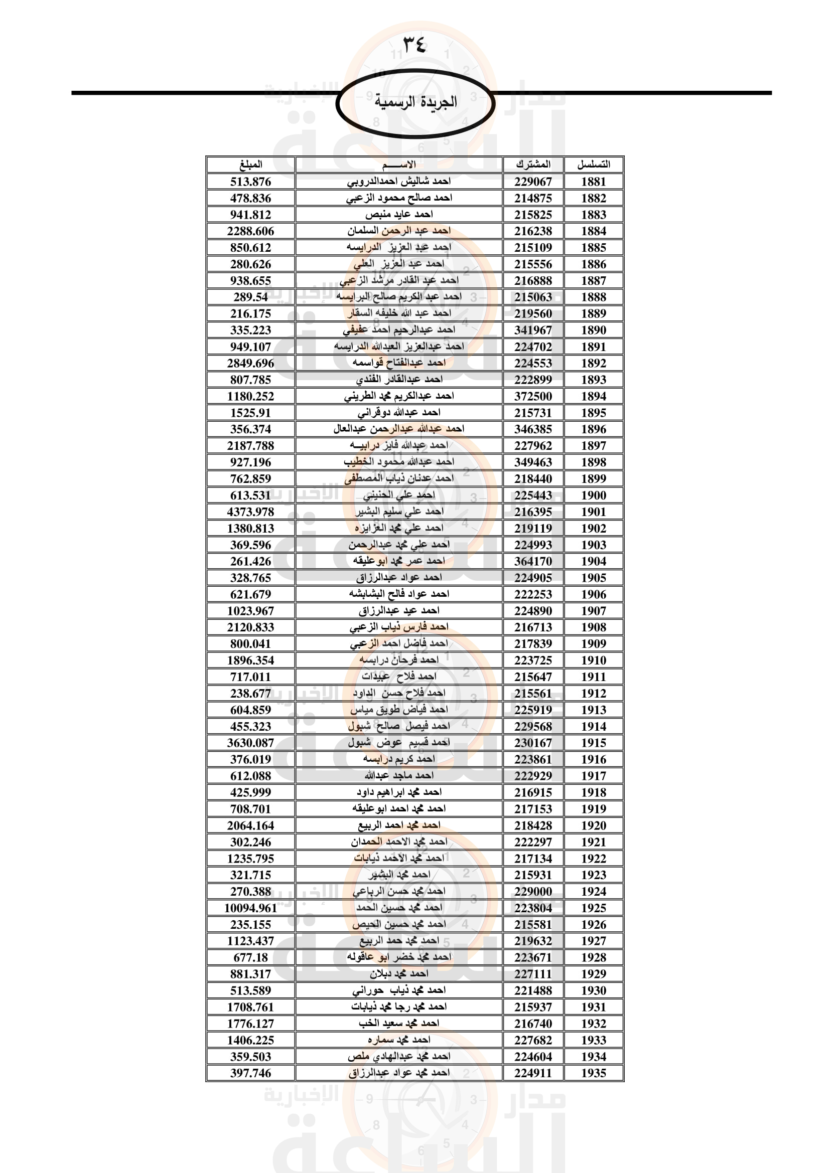 Madar Al-Saa Images 0.024547131817125645