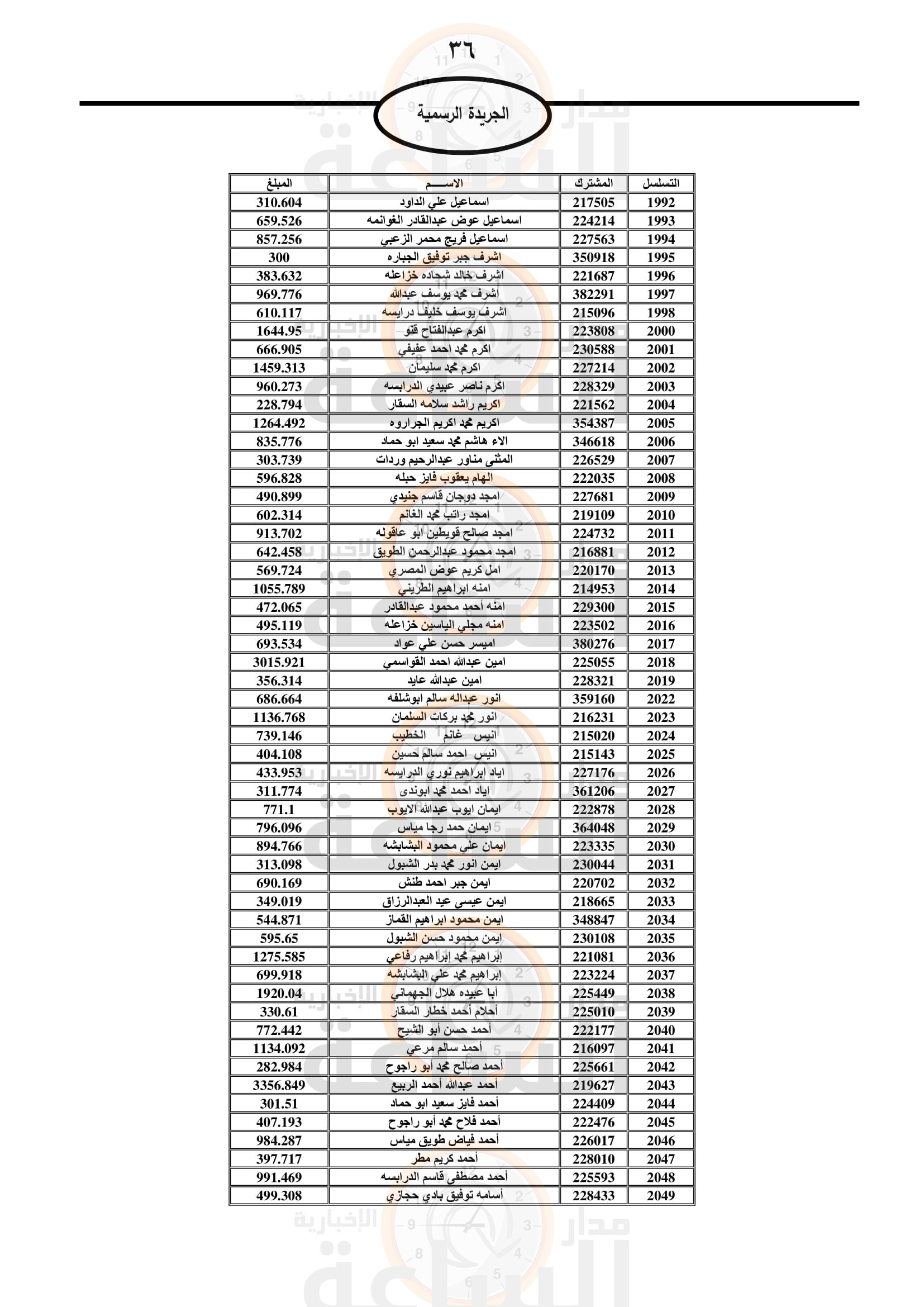 Madar Al-Saa Images 0.19636379126699832