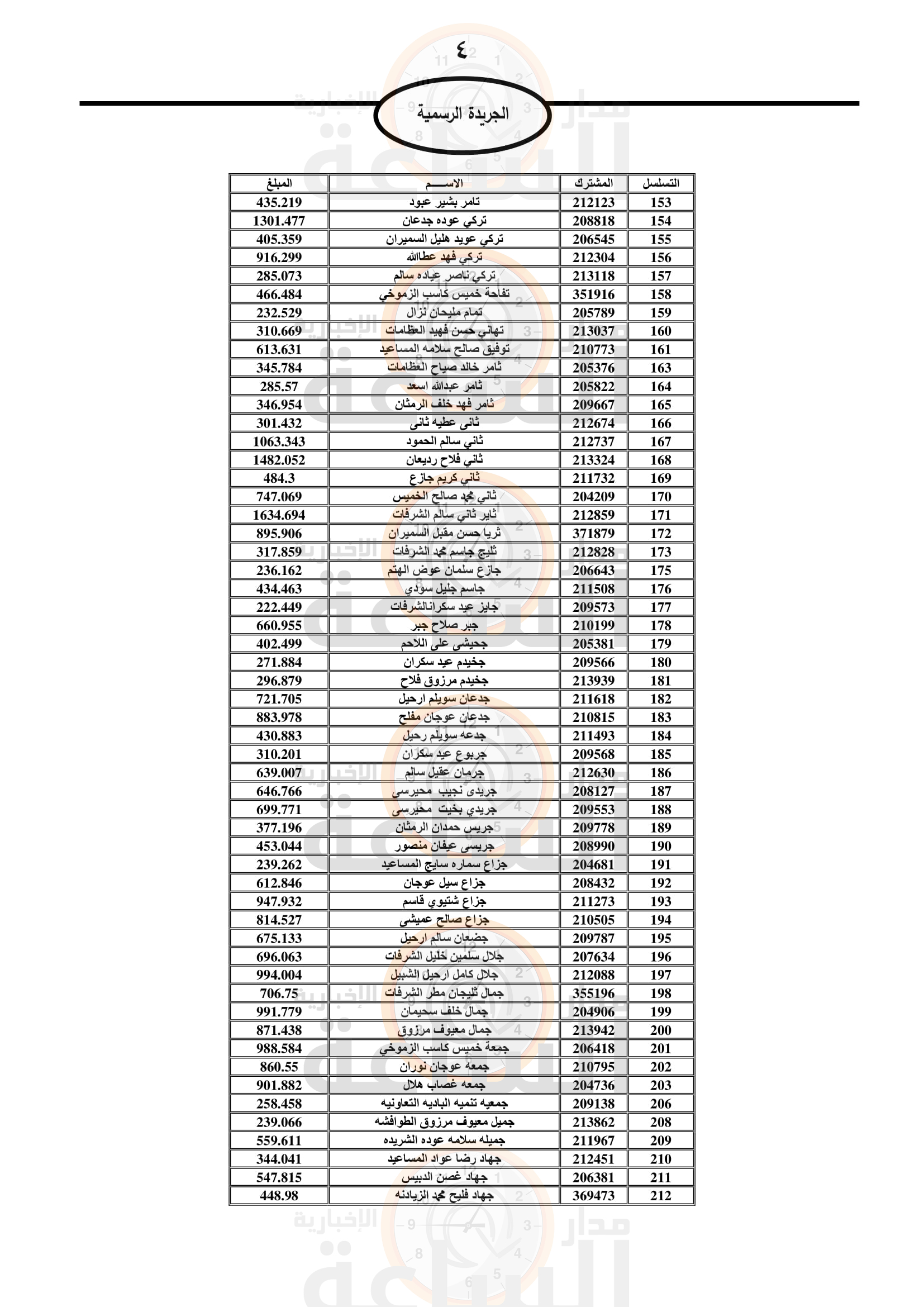 Madar Al-Saa Images 0.664461043884224