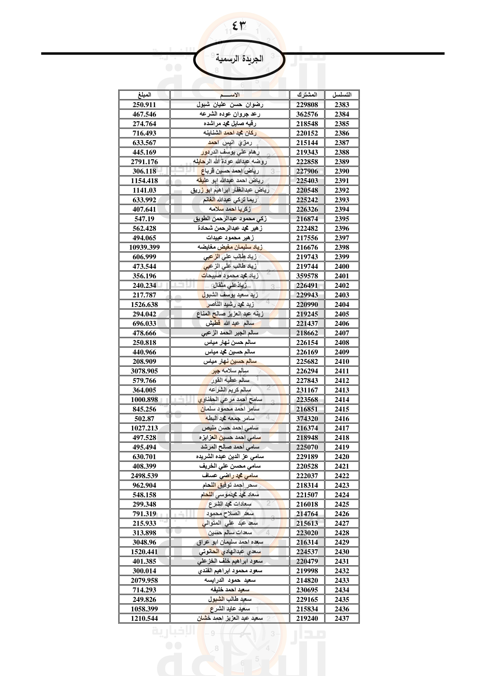 Madar Al-Saa Images 0.6851270626353031