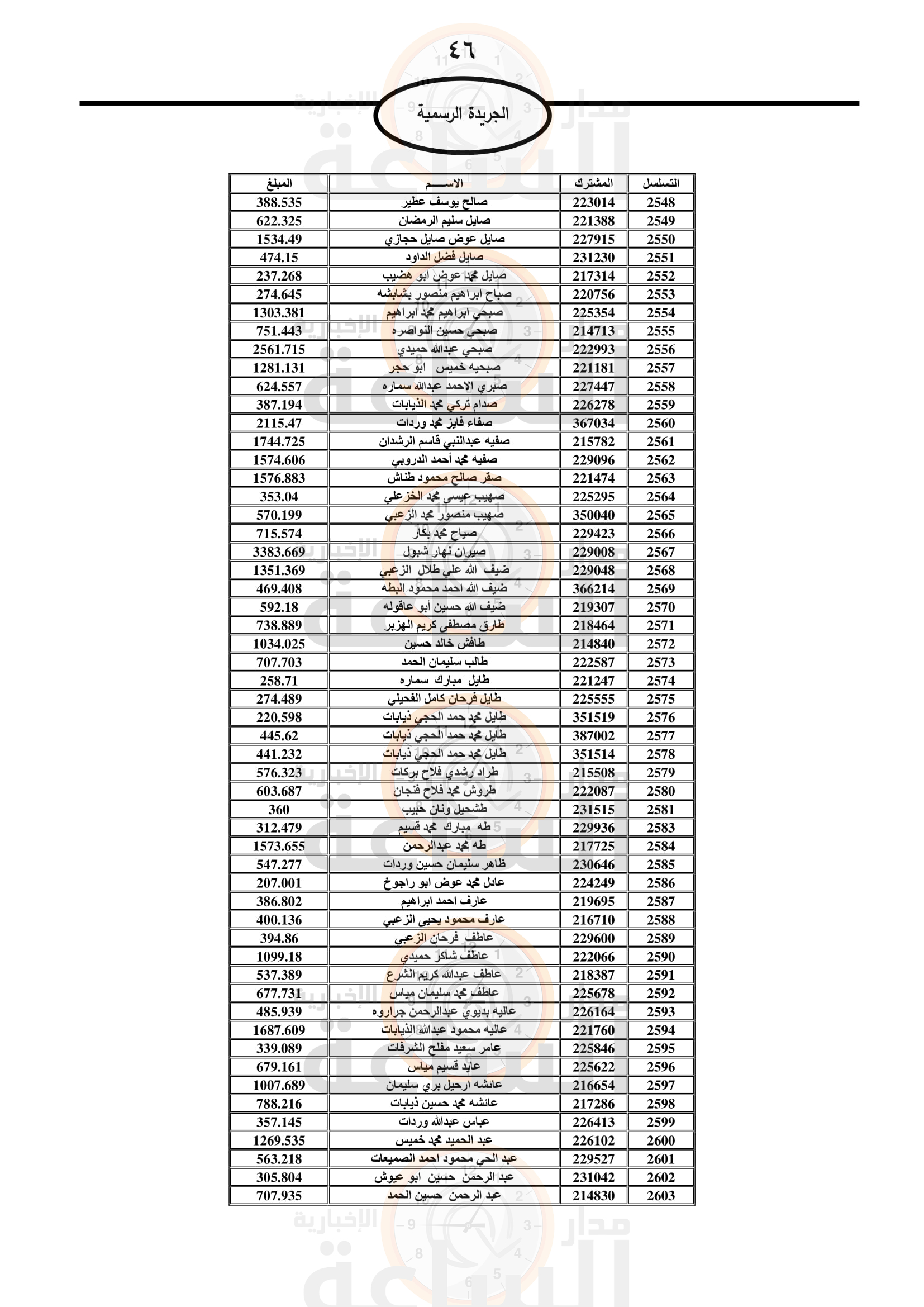 Madar Al-Saa Images 0.9154371086599121