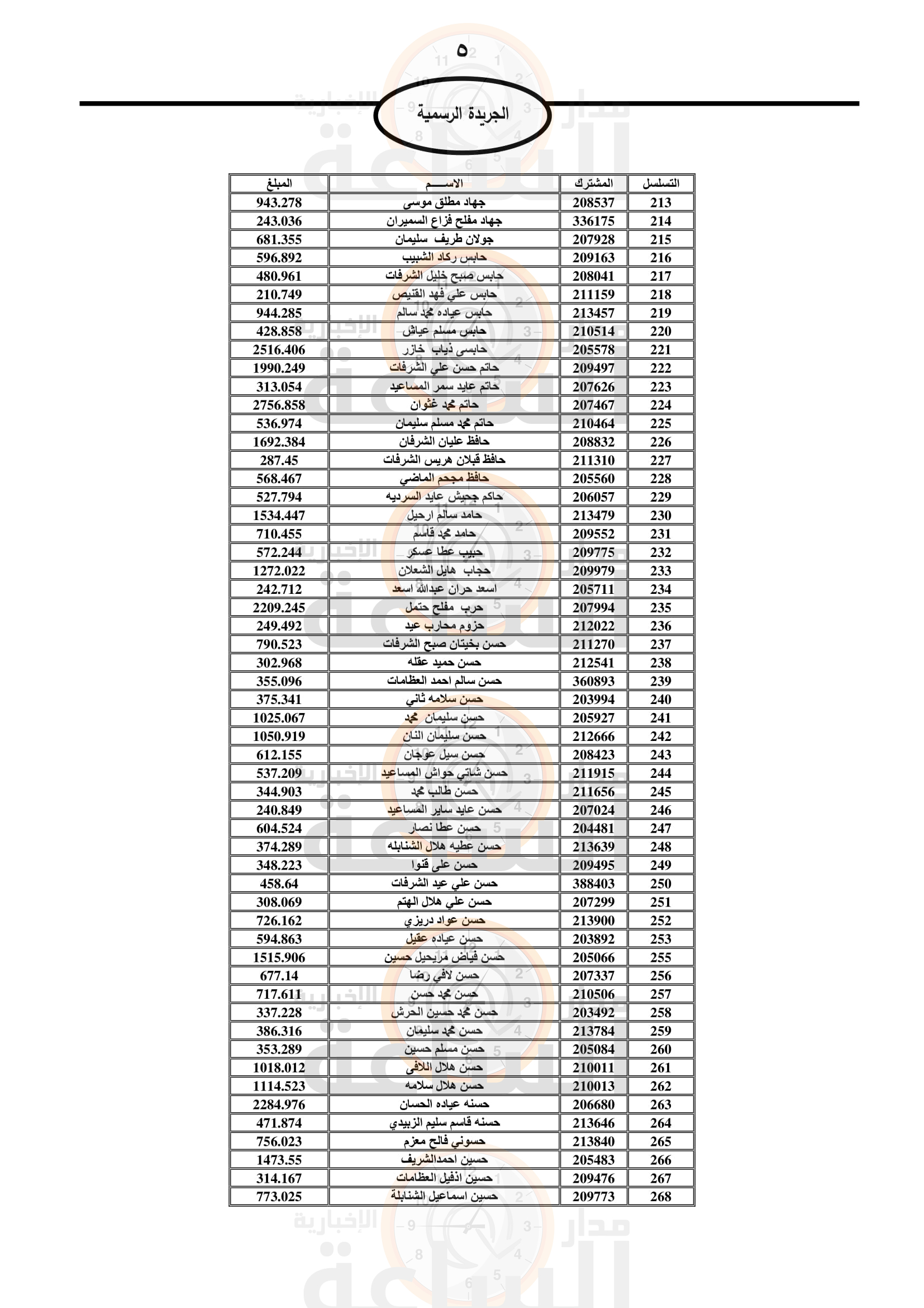 Madar Al-Saa Images 0.7817985110106543