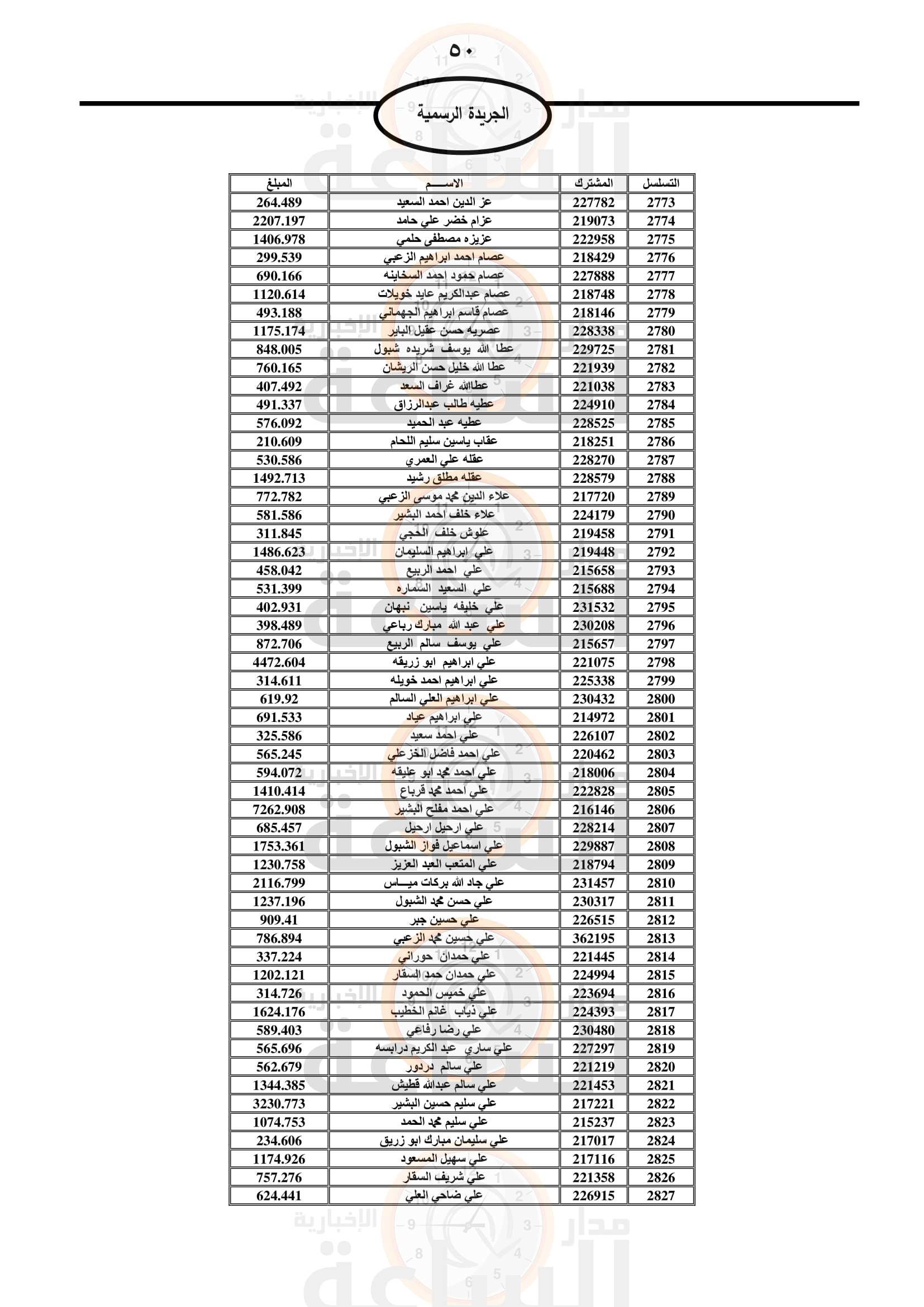 Madar Al-Saa Images 0.9694470172891806