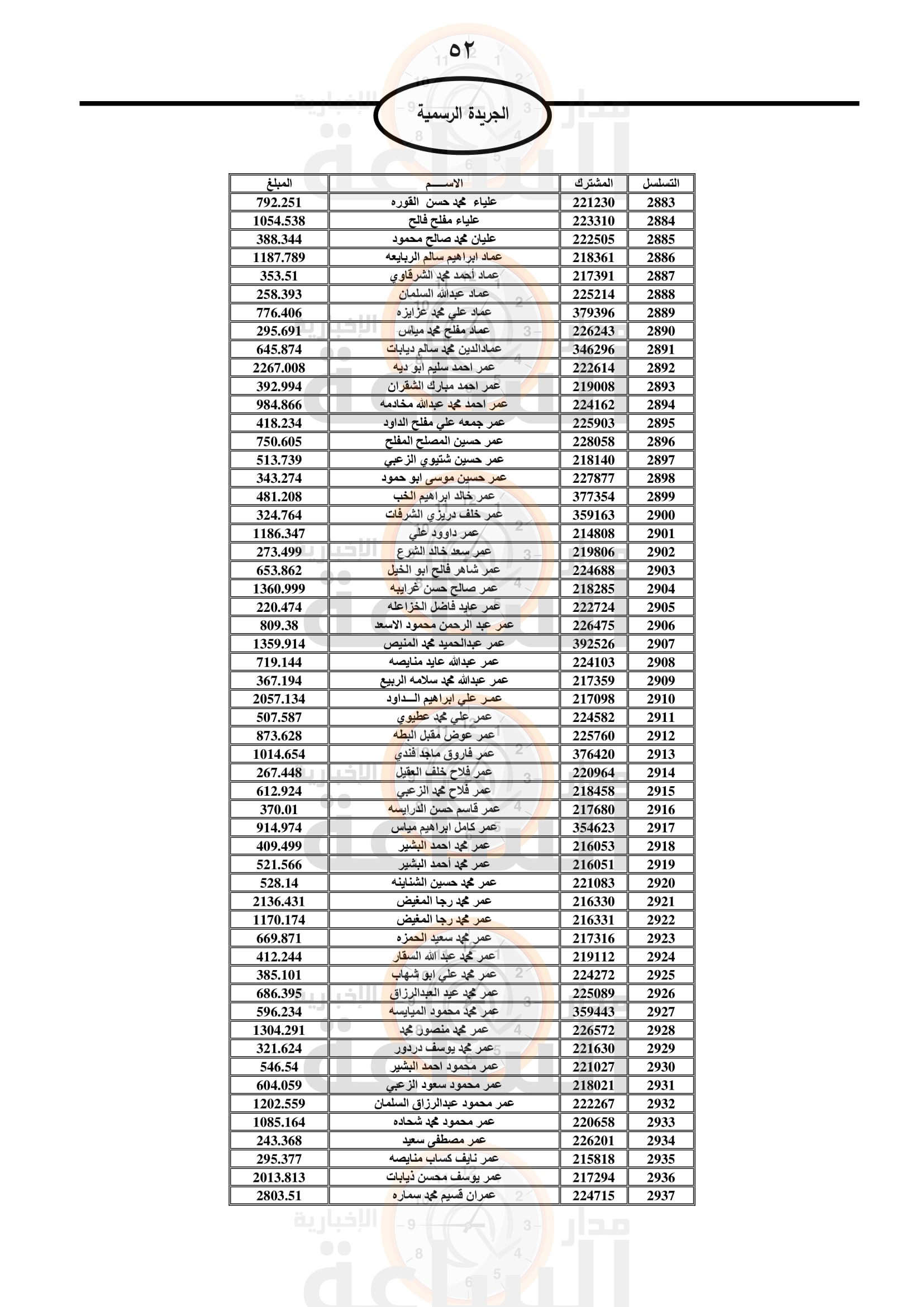 Madar Al-Saa Images 0.9614049689382568