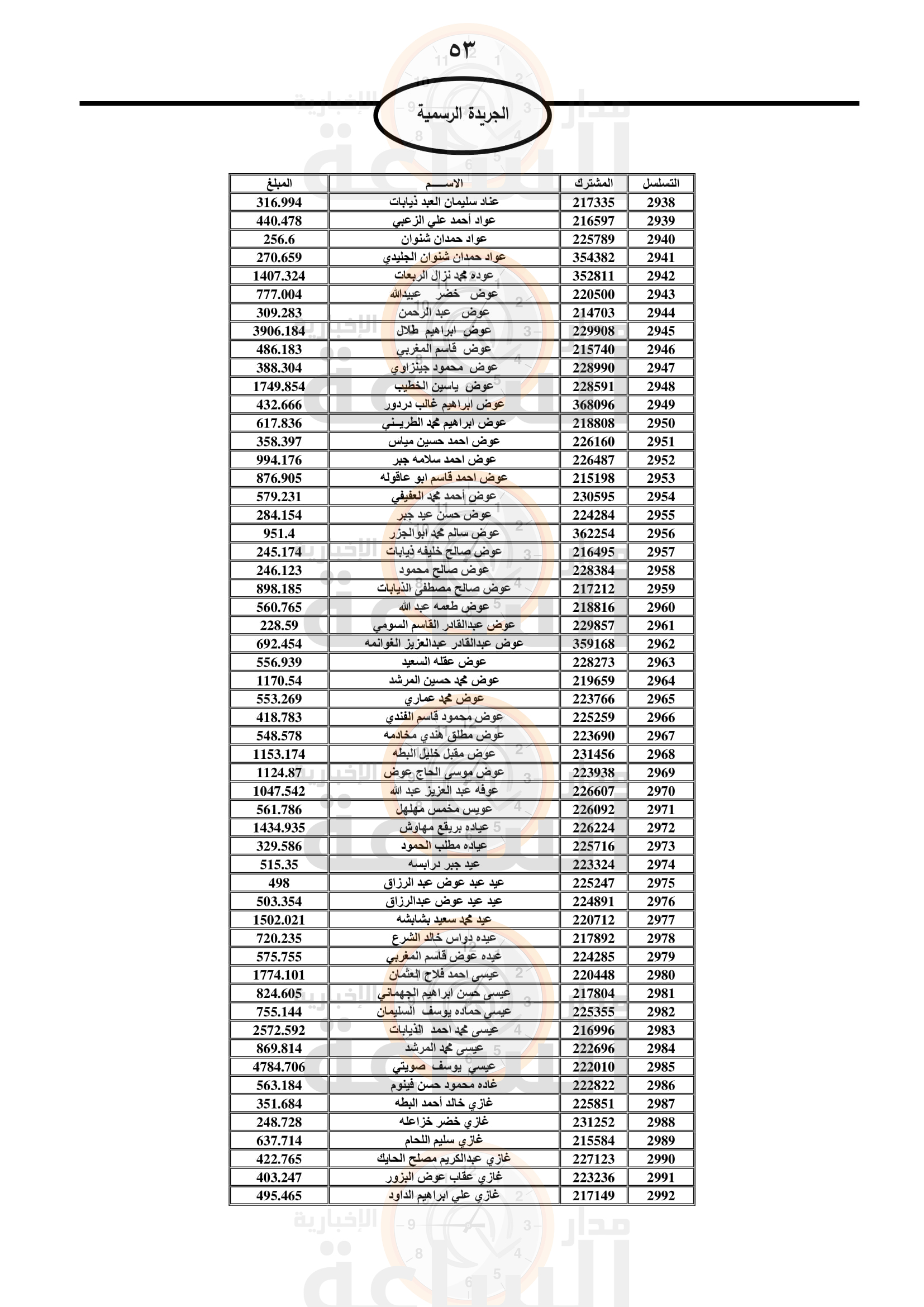 Madar Al-Saa Images 0.03562061900202207