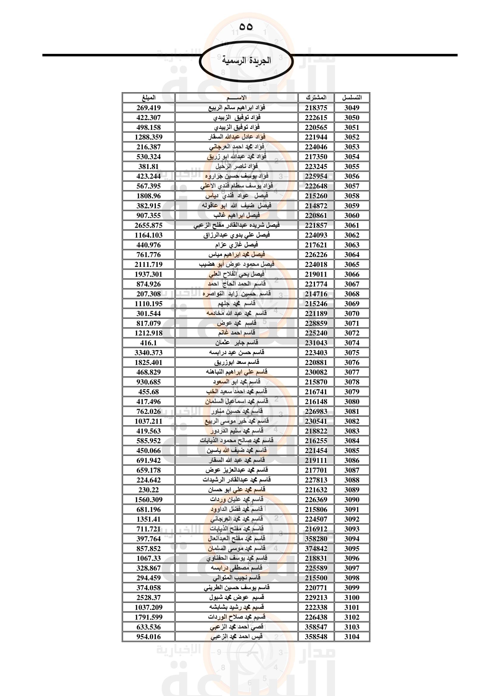 Madar Al-Saa Images 0.5830607560195987