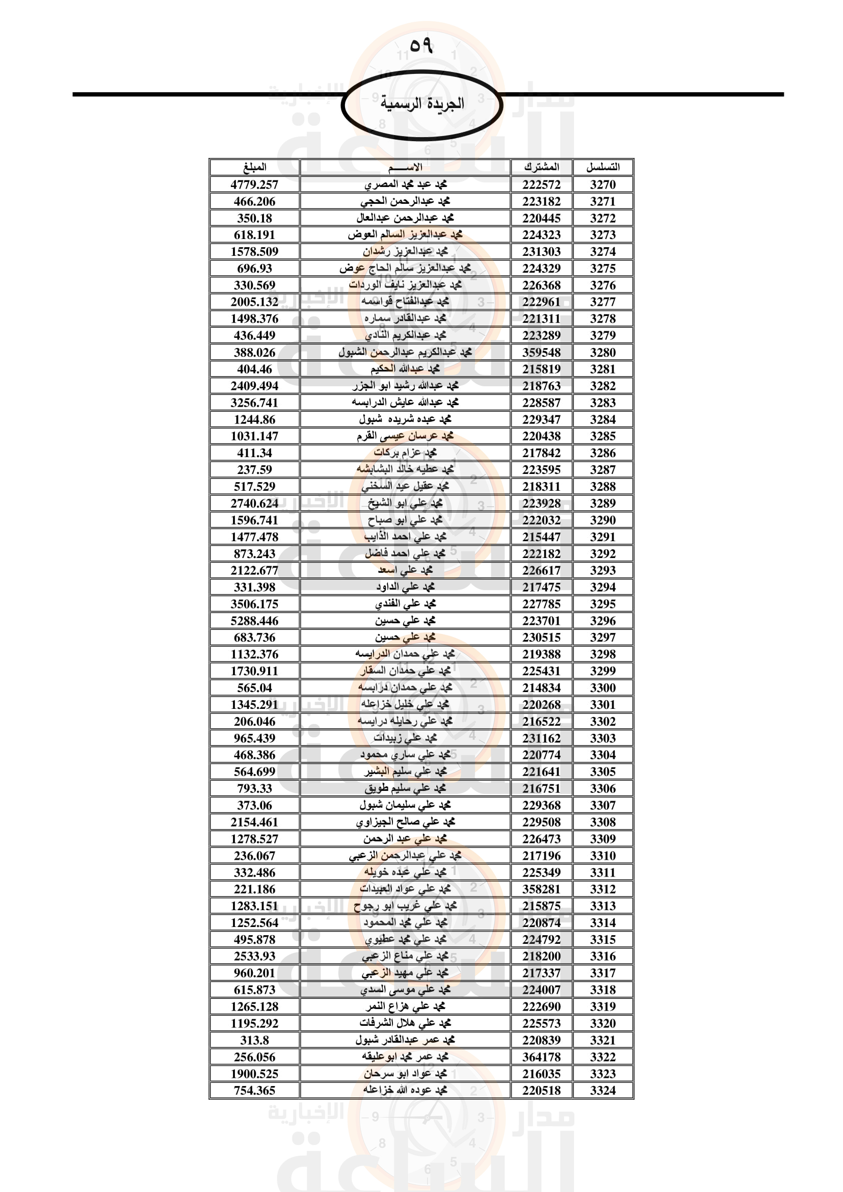 Madar Al-Saa Images 0.8547852358238728