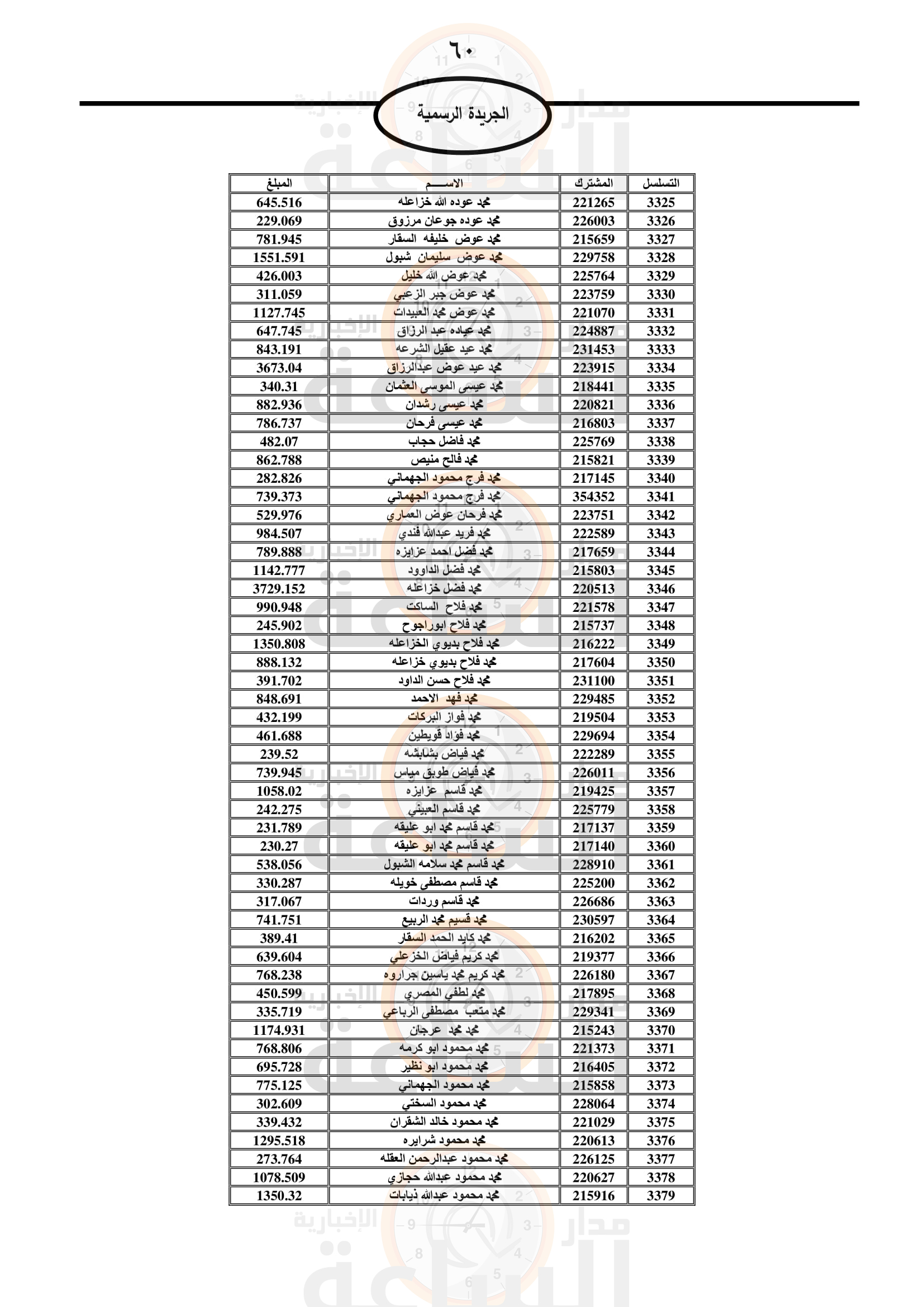 Madar Al-Saa Images 0.8037240697913853