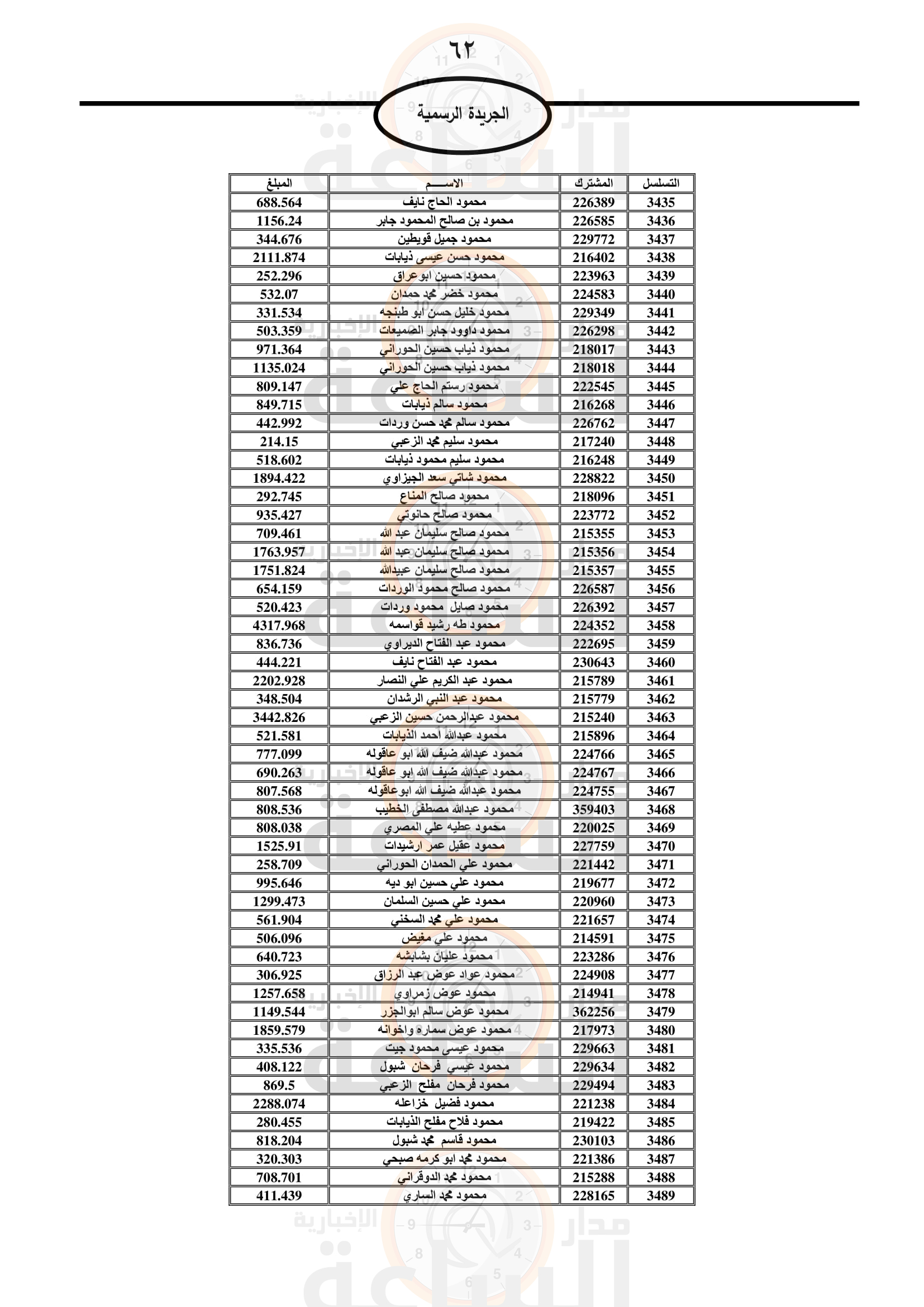 Madar Al-Saa Images 0.24998612934768627