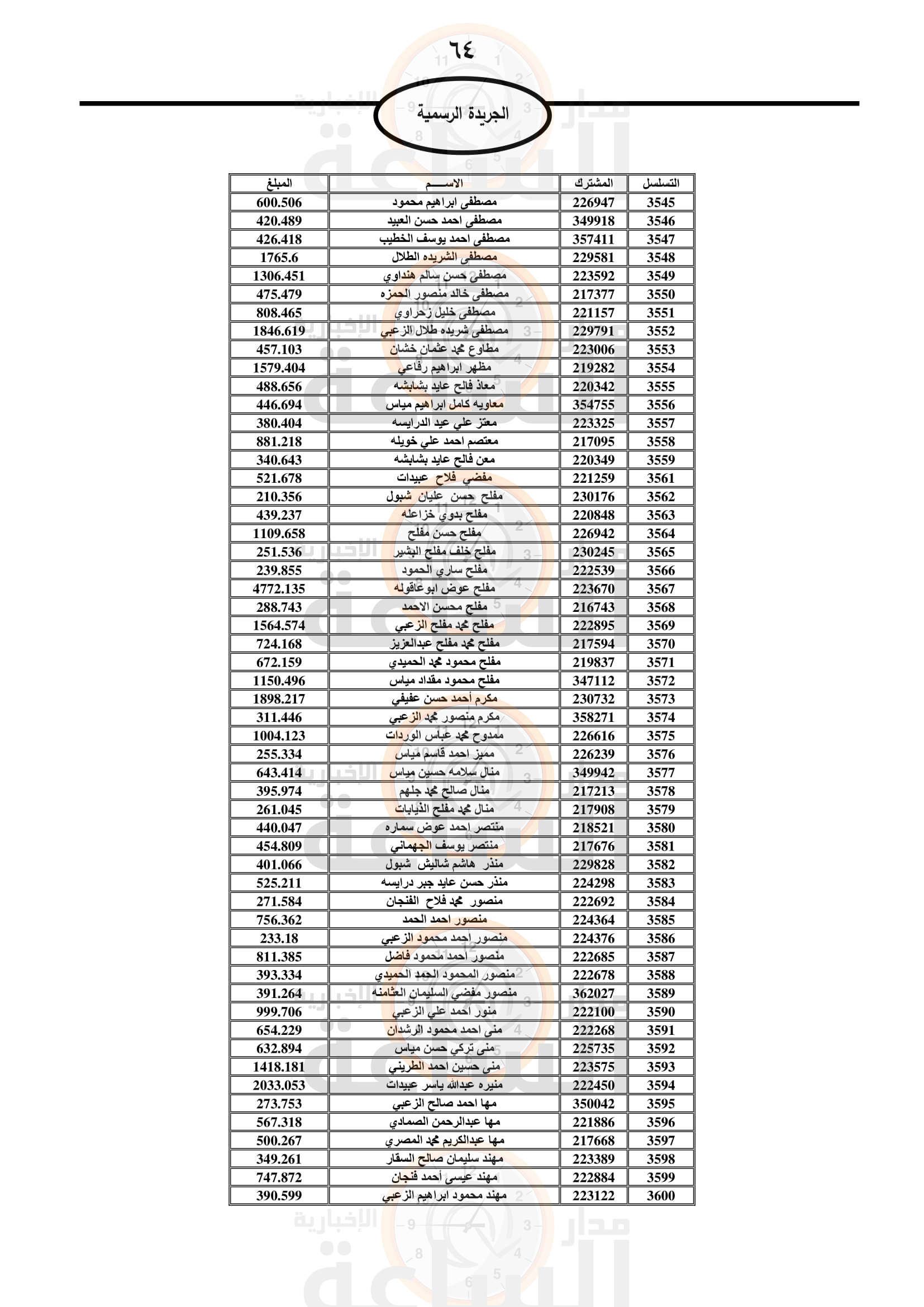 Madar Al-Saa Images 0.8177334755834686