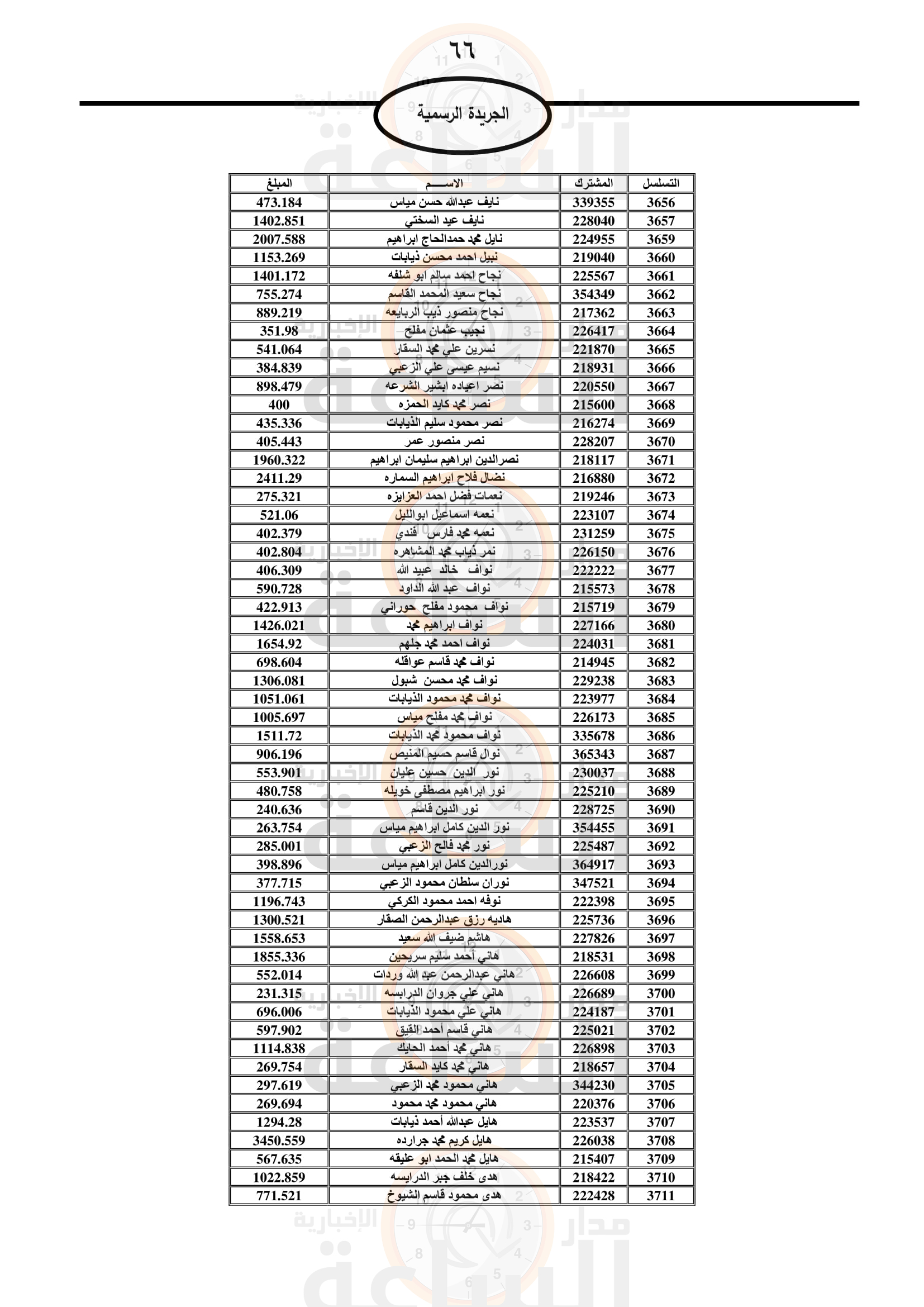 Madar Al-Saa Images 0.3607523971927761