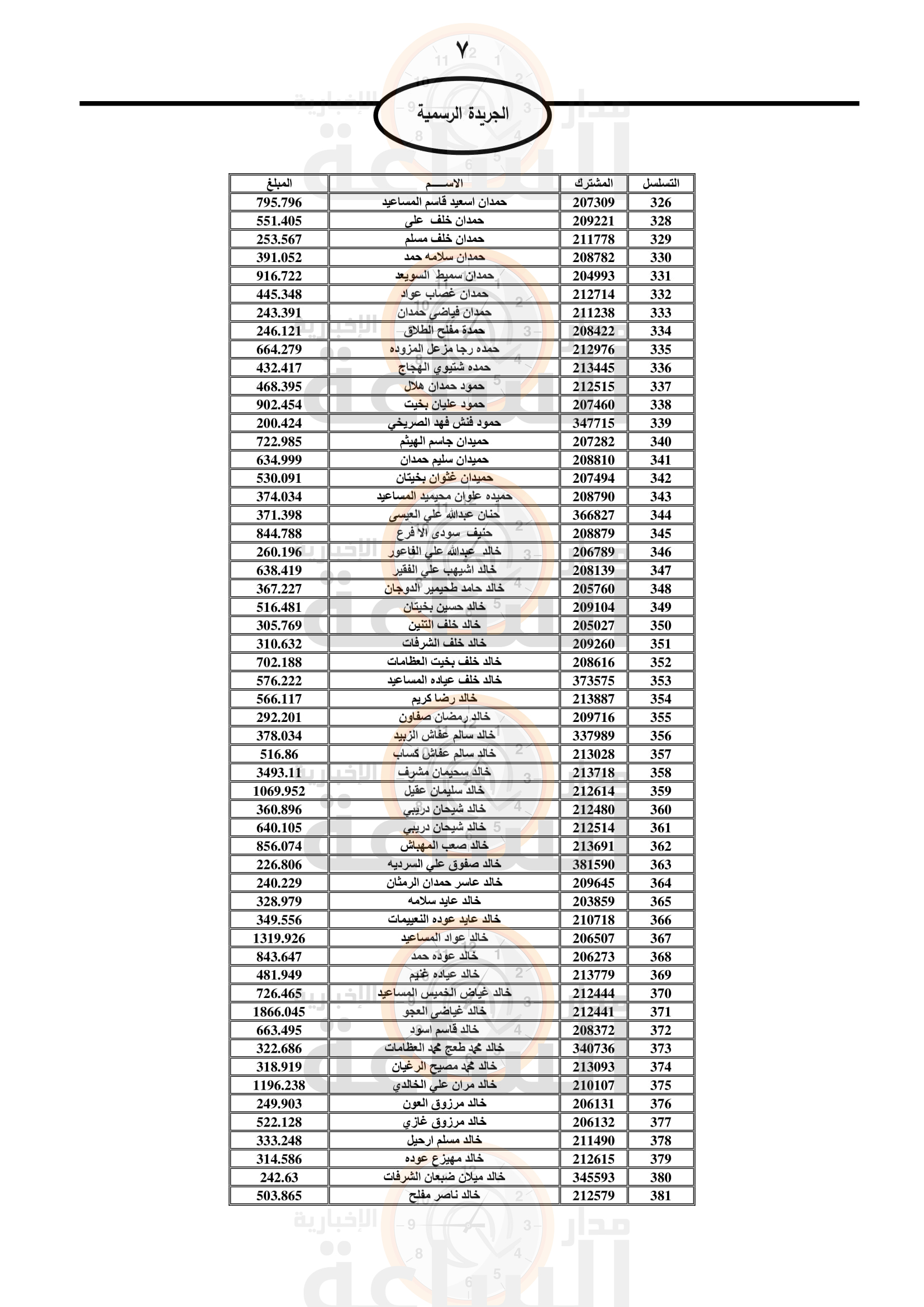 Madar Al-Saa Images 0.6318416027084603