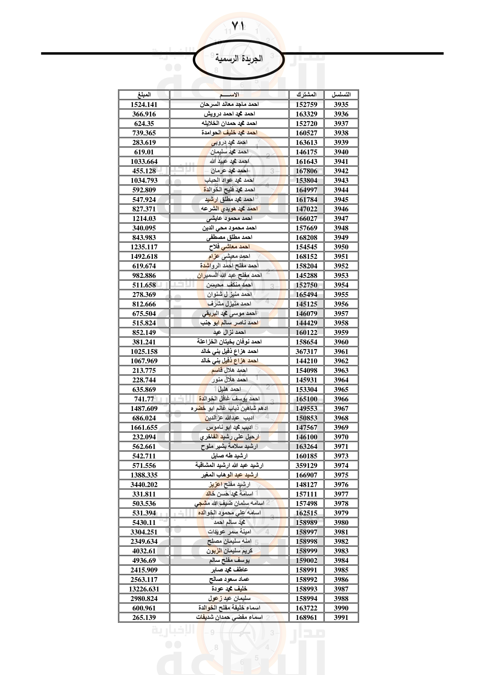 Madar Al-Saa Images 0.06421052166054686